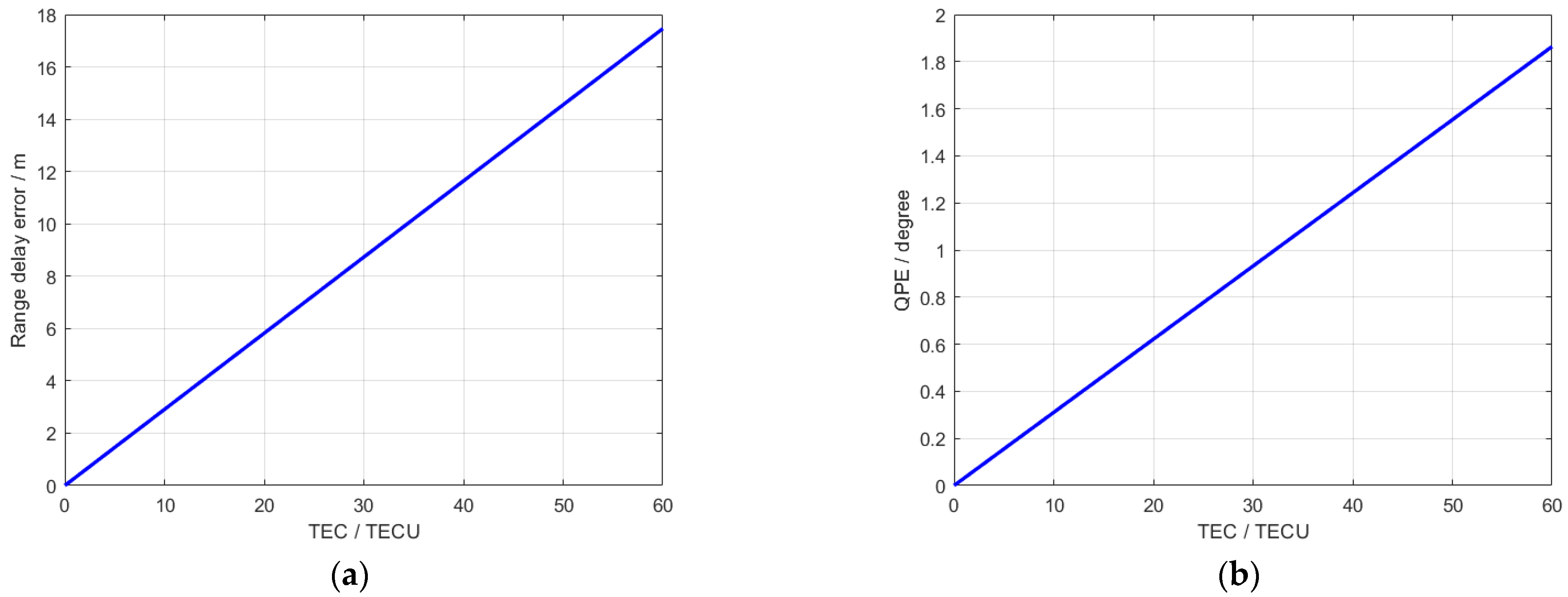 Remotesensing 16 02345 g005