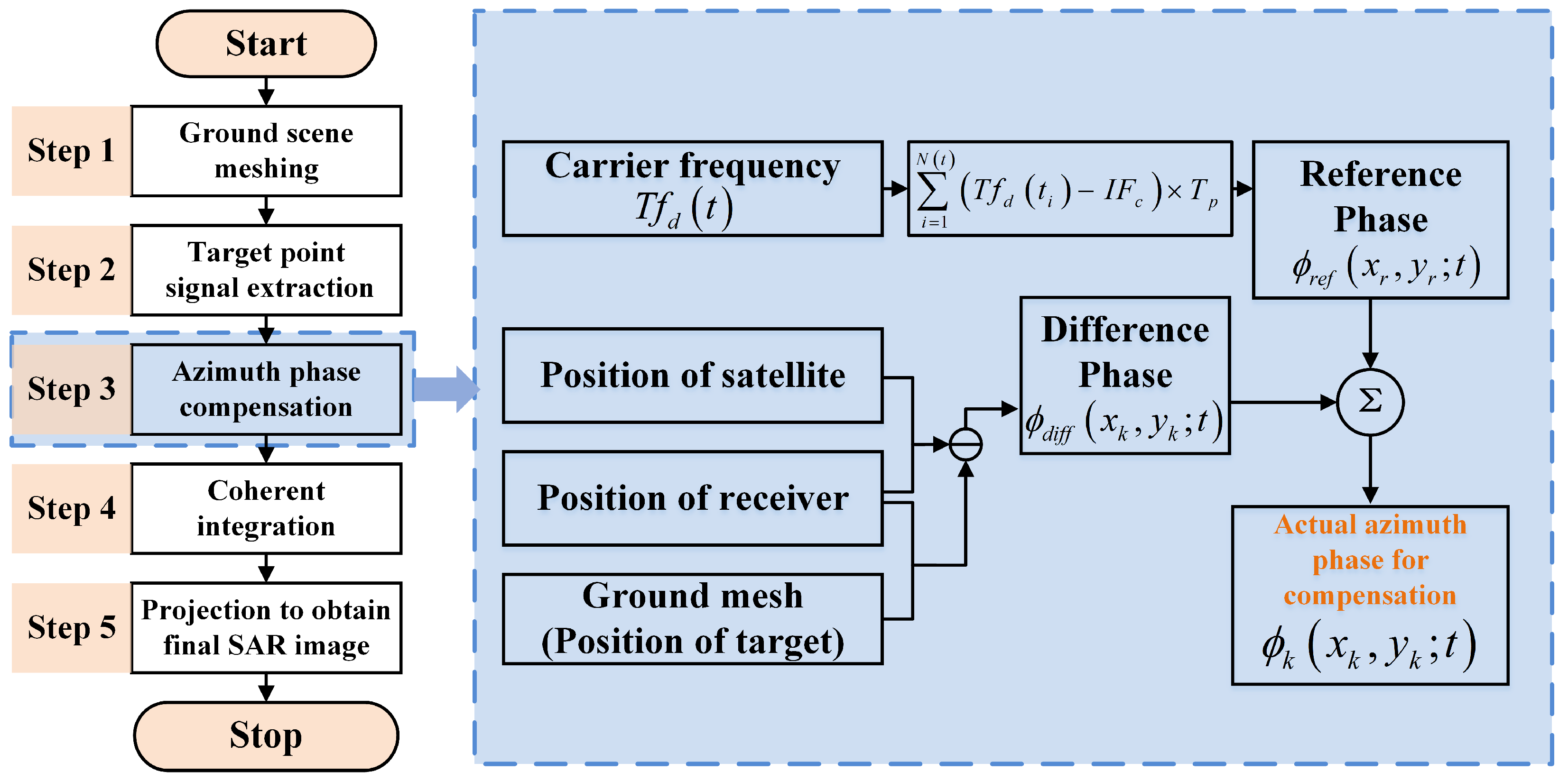 Remotesensing 16 02345 g009
