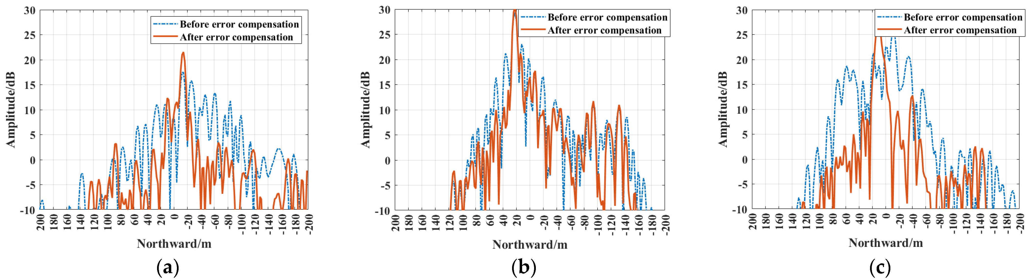 Remotesensing 16 02345 g019