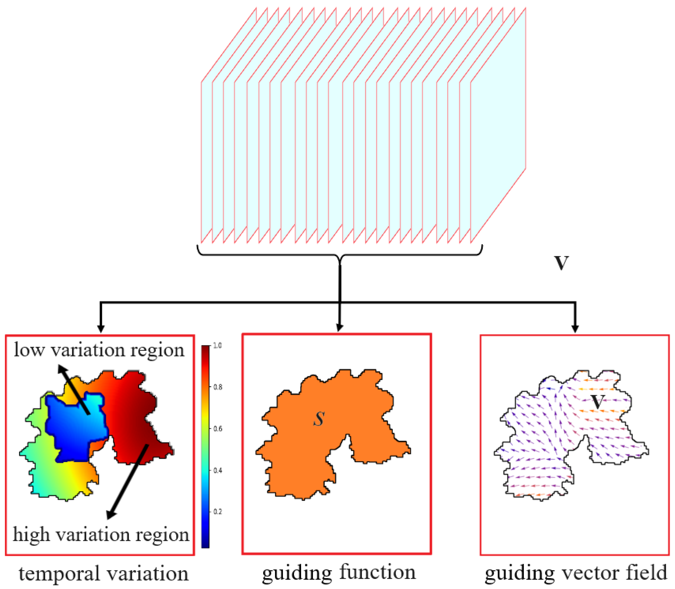 Variational-Based Spatial–Temporal Approximation of Images in Remote ...
