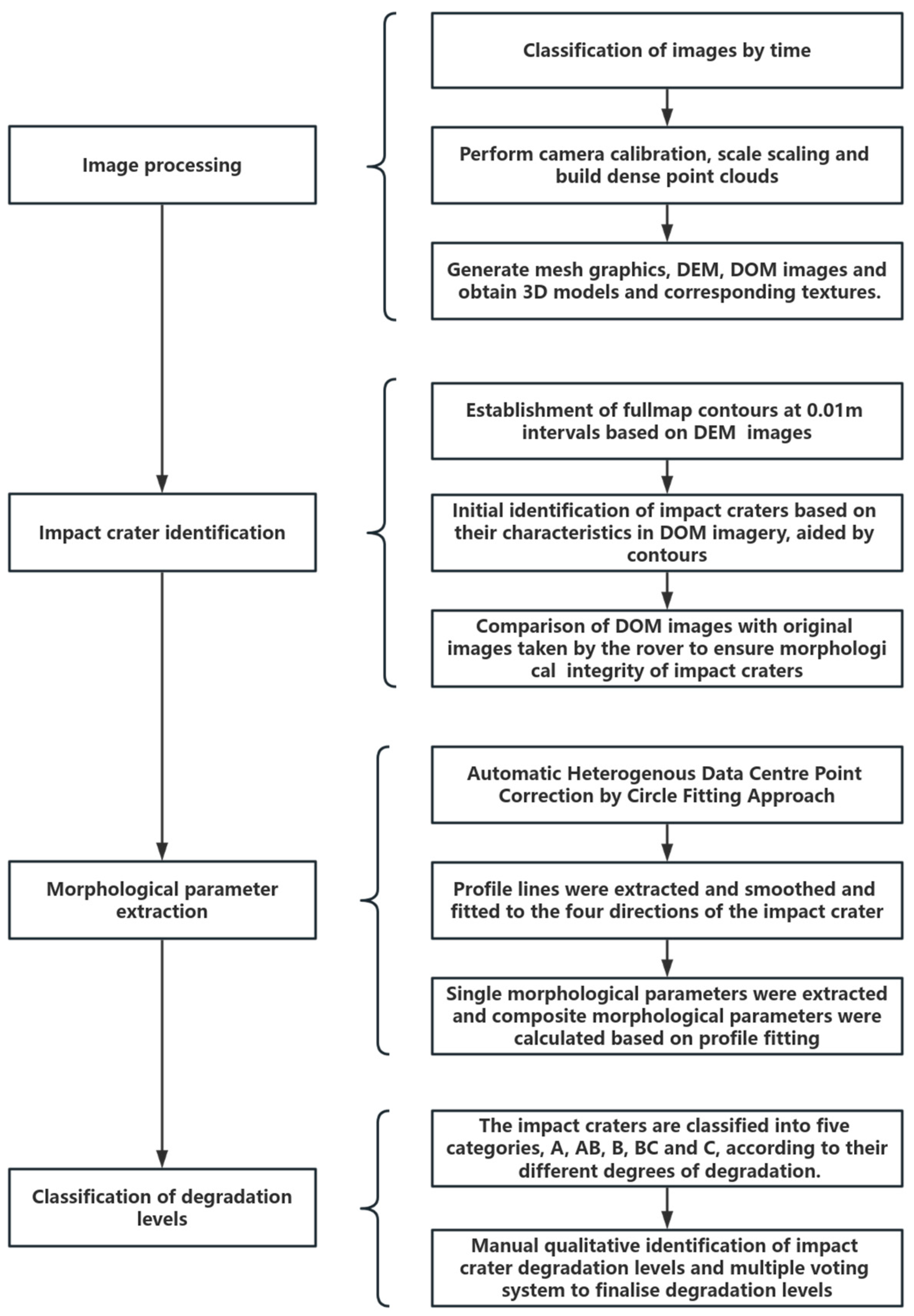 Remotesensing 16 02356 g002