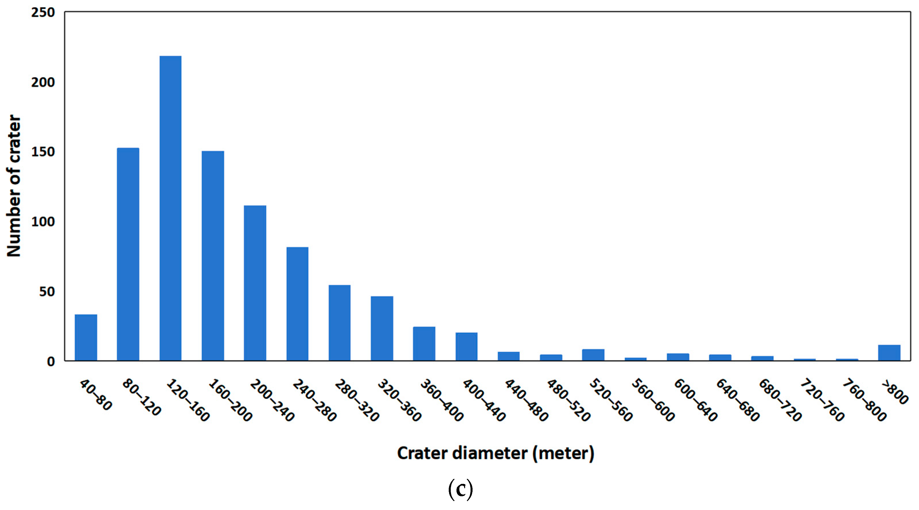 Remotesensing 16 02359 g008b