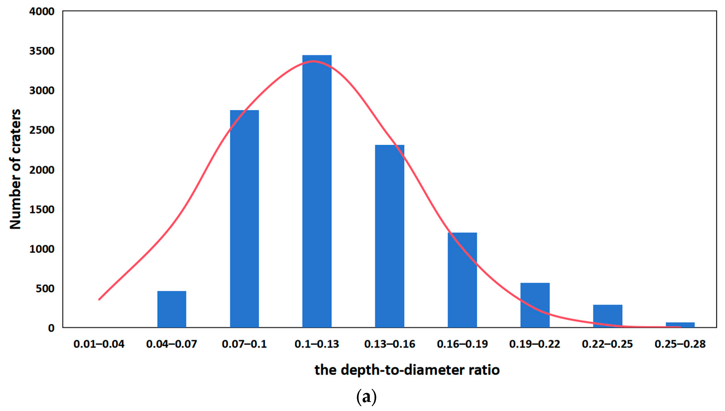 Remotesensing 16 02359 g009a