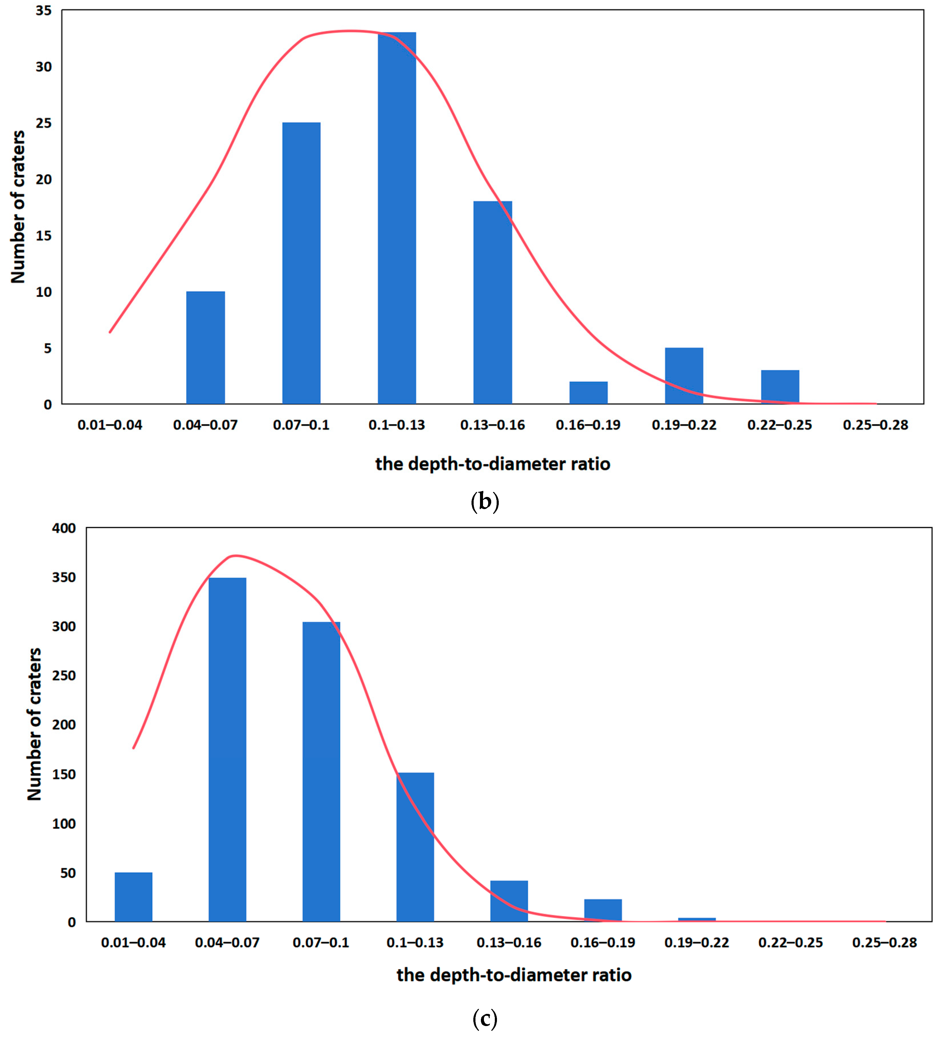 Remotesensing 16 02359 g009b
