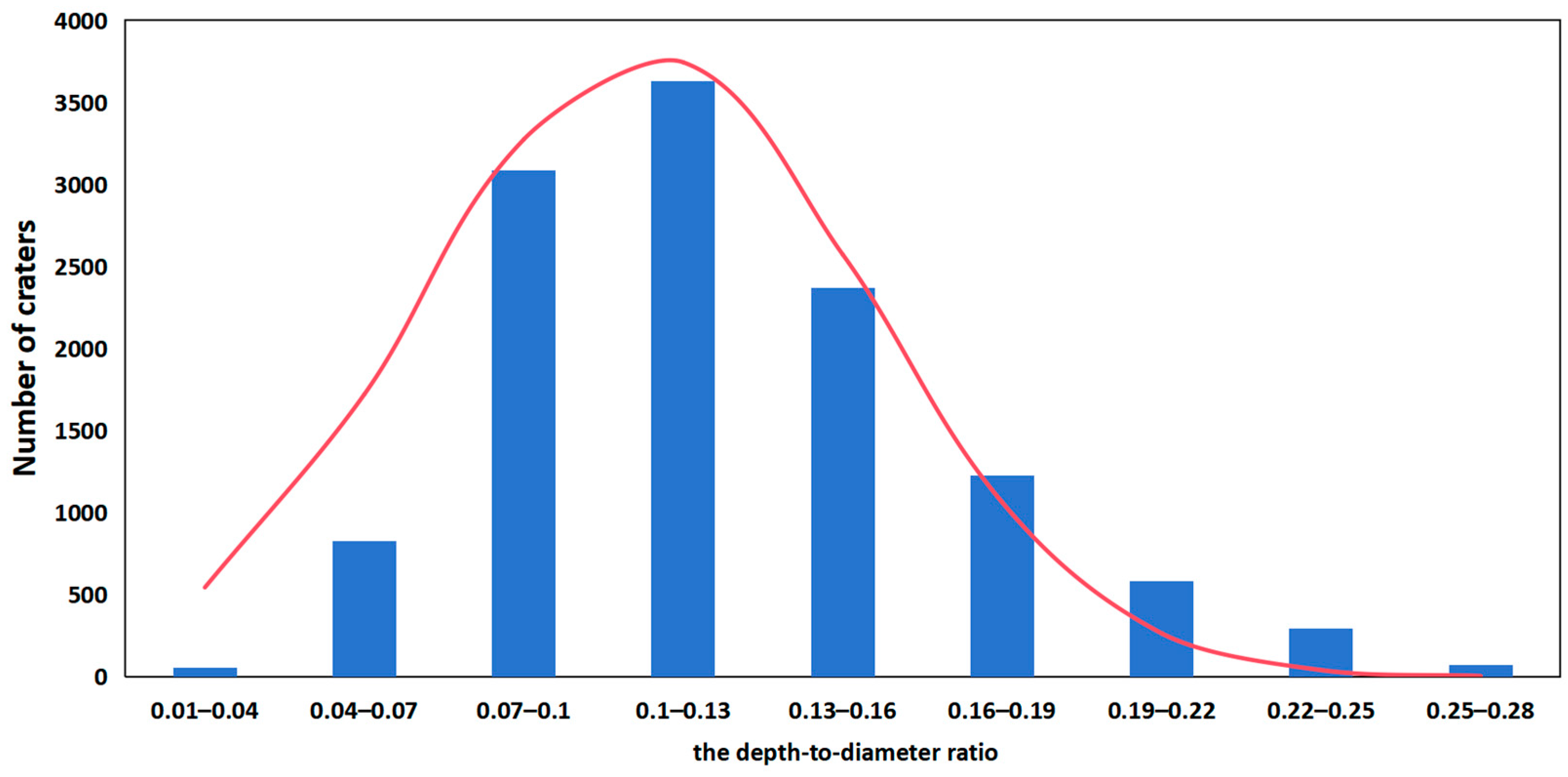 Remotesensing 16 02359 g013