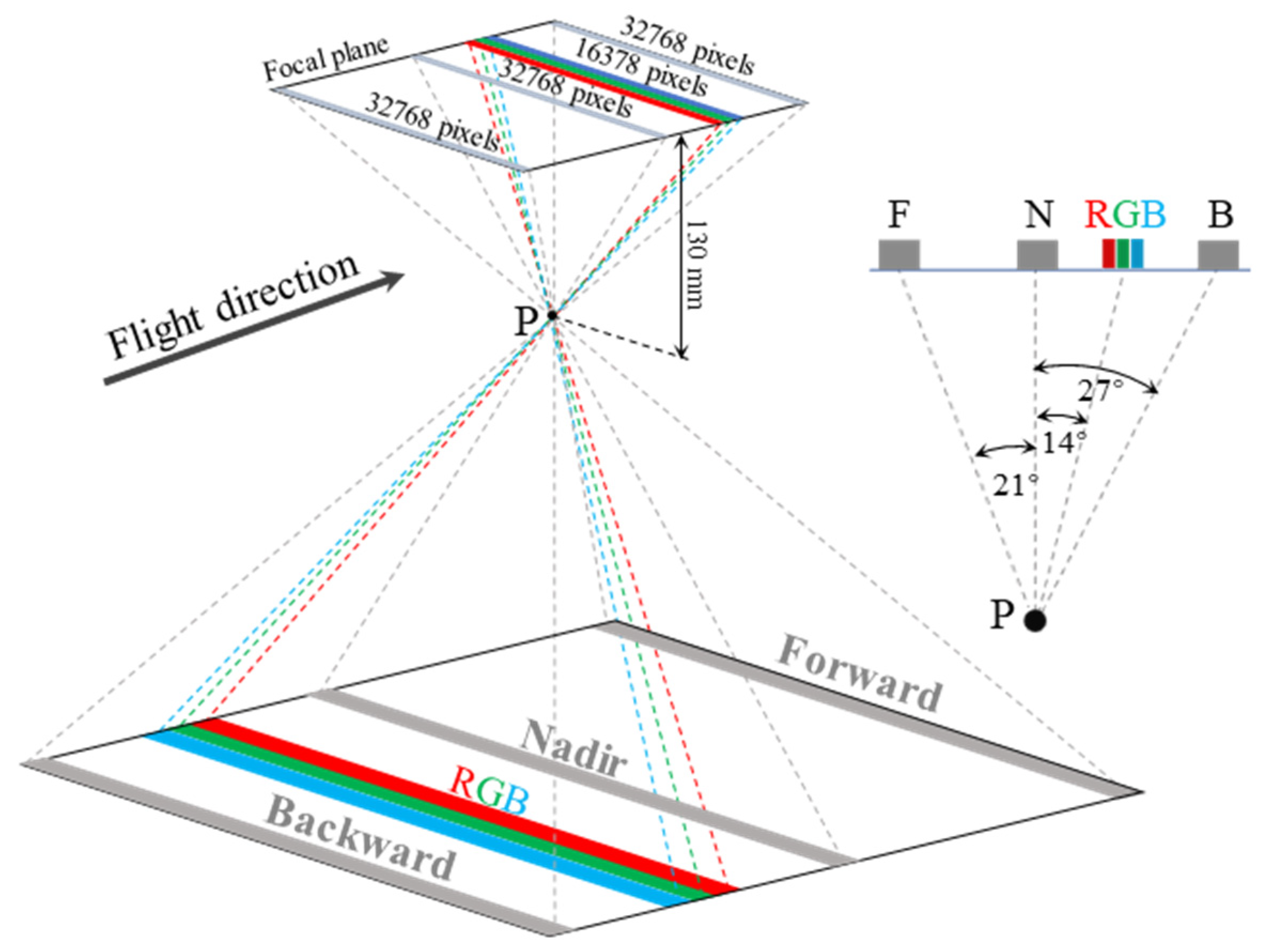 Remote Sensing | Free Full-Text | Exterior Orientation Parameter ...