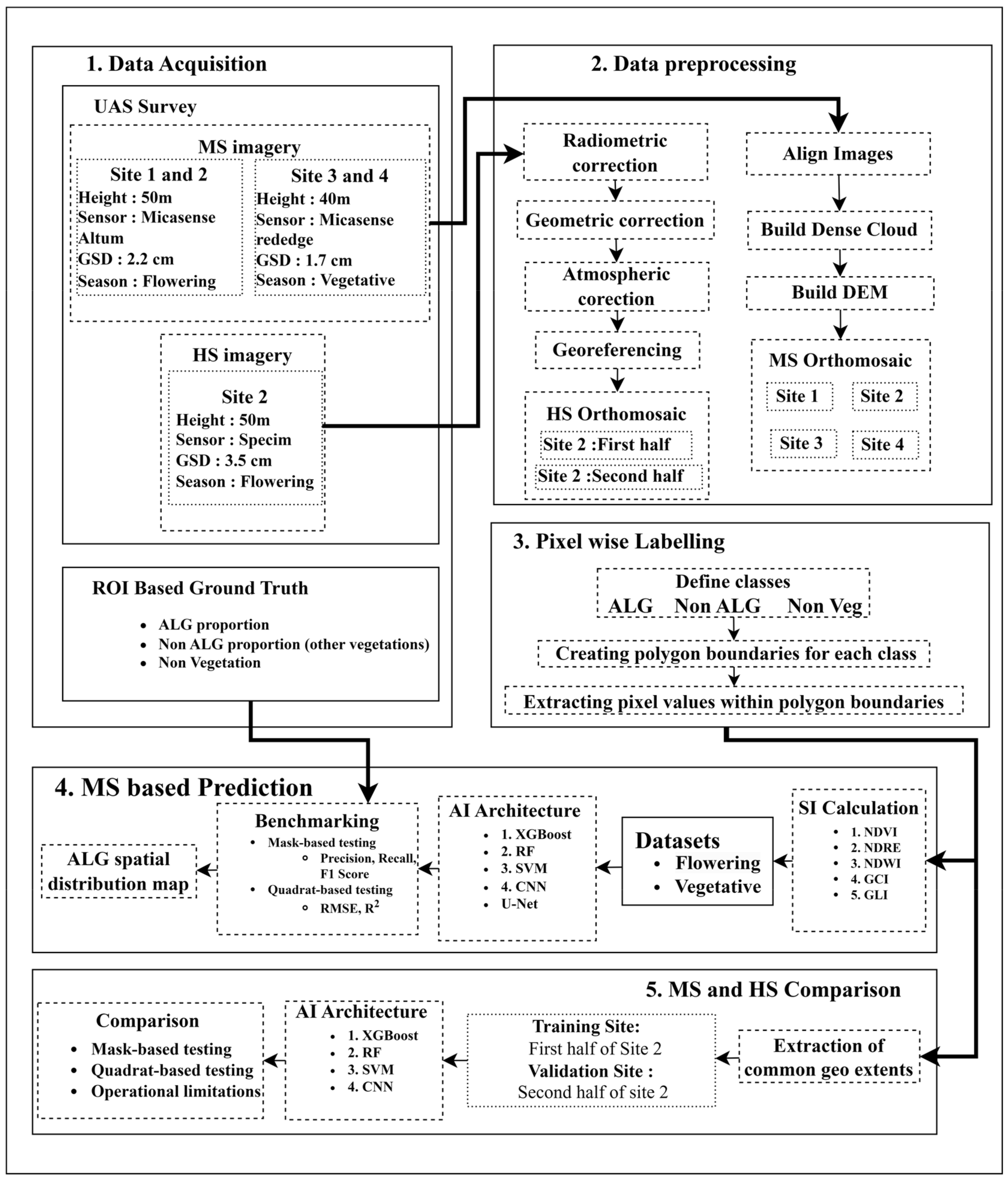 Remotesensing 16 02363 g001