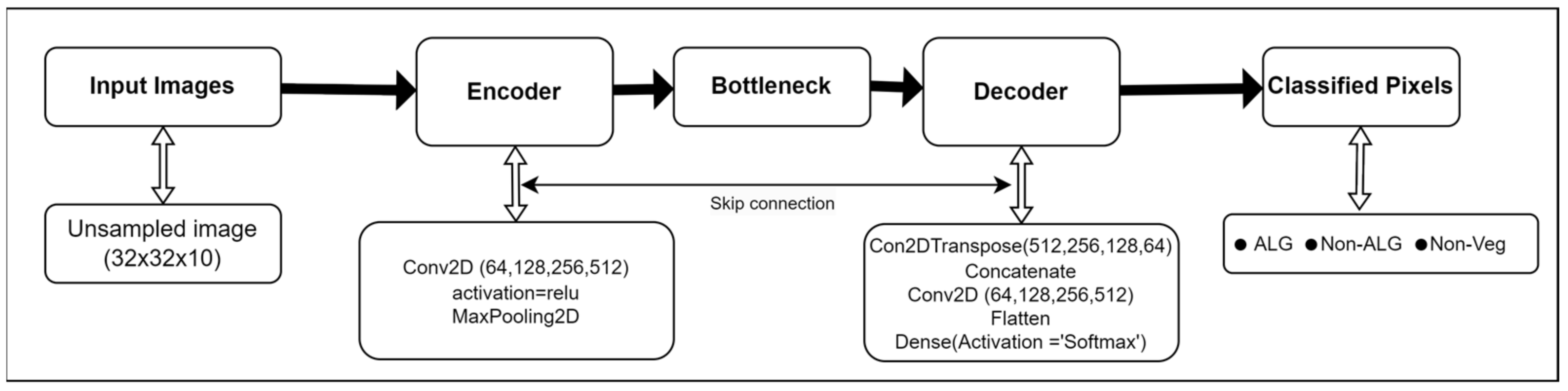 Remotesensing 16 02363 g008