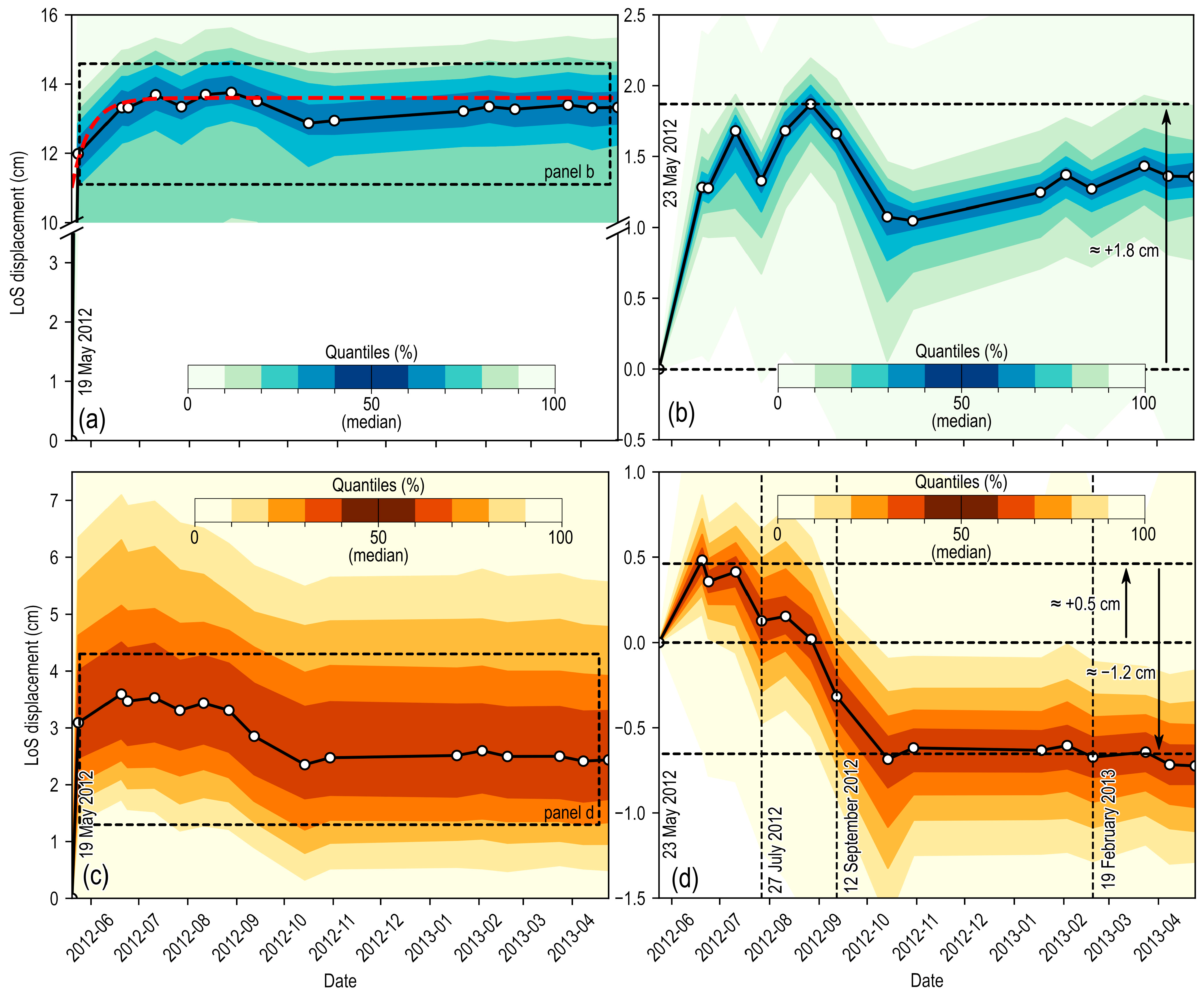 Remotesensing 16 02364 g005