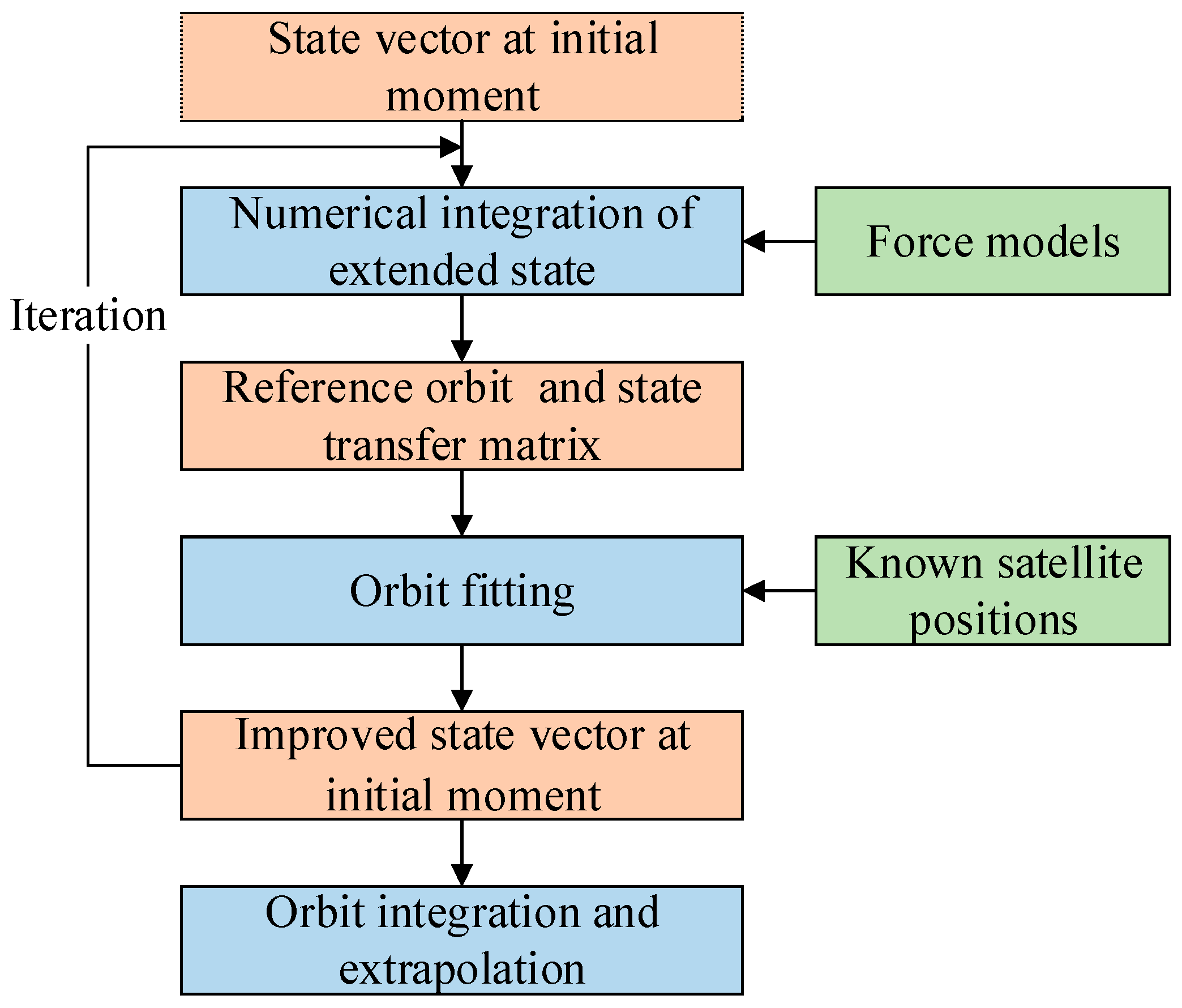 Remotesensing 16 02366 g001
