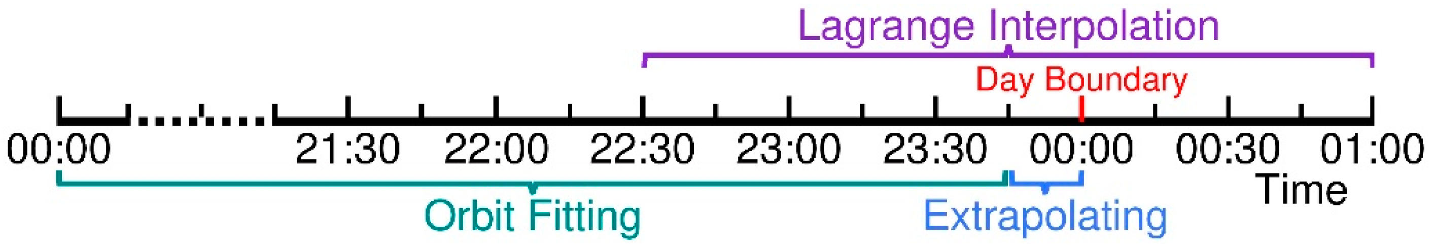 Remotesensing 16 02366 g006