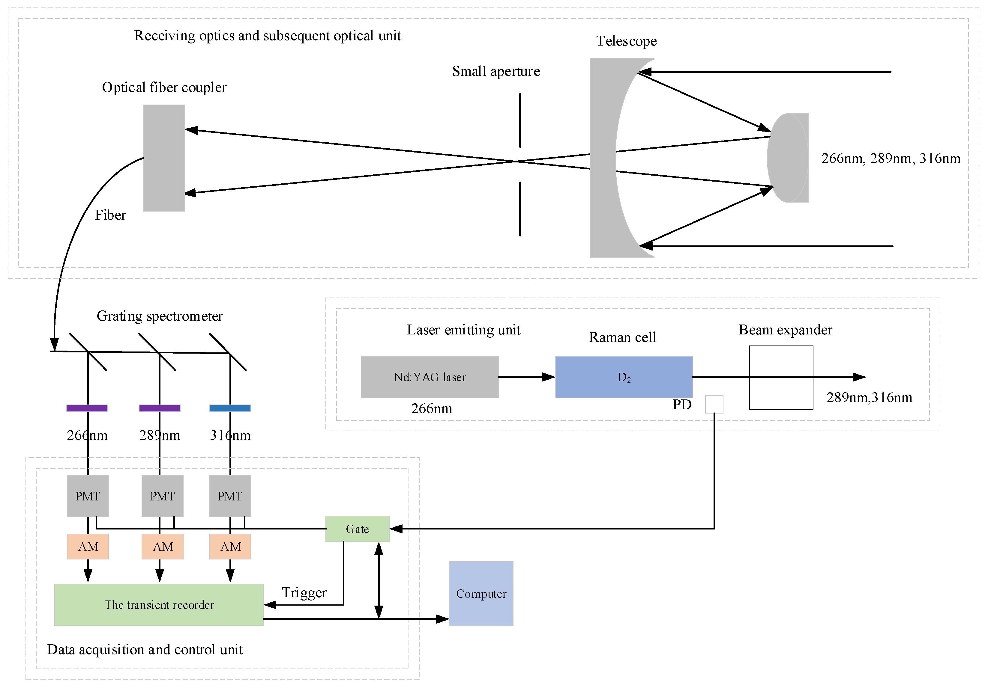 Remotesensing 16 02369 g002