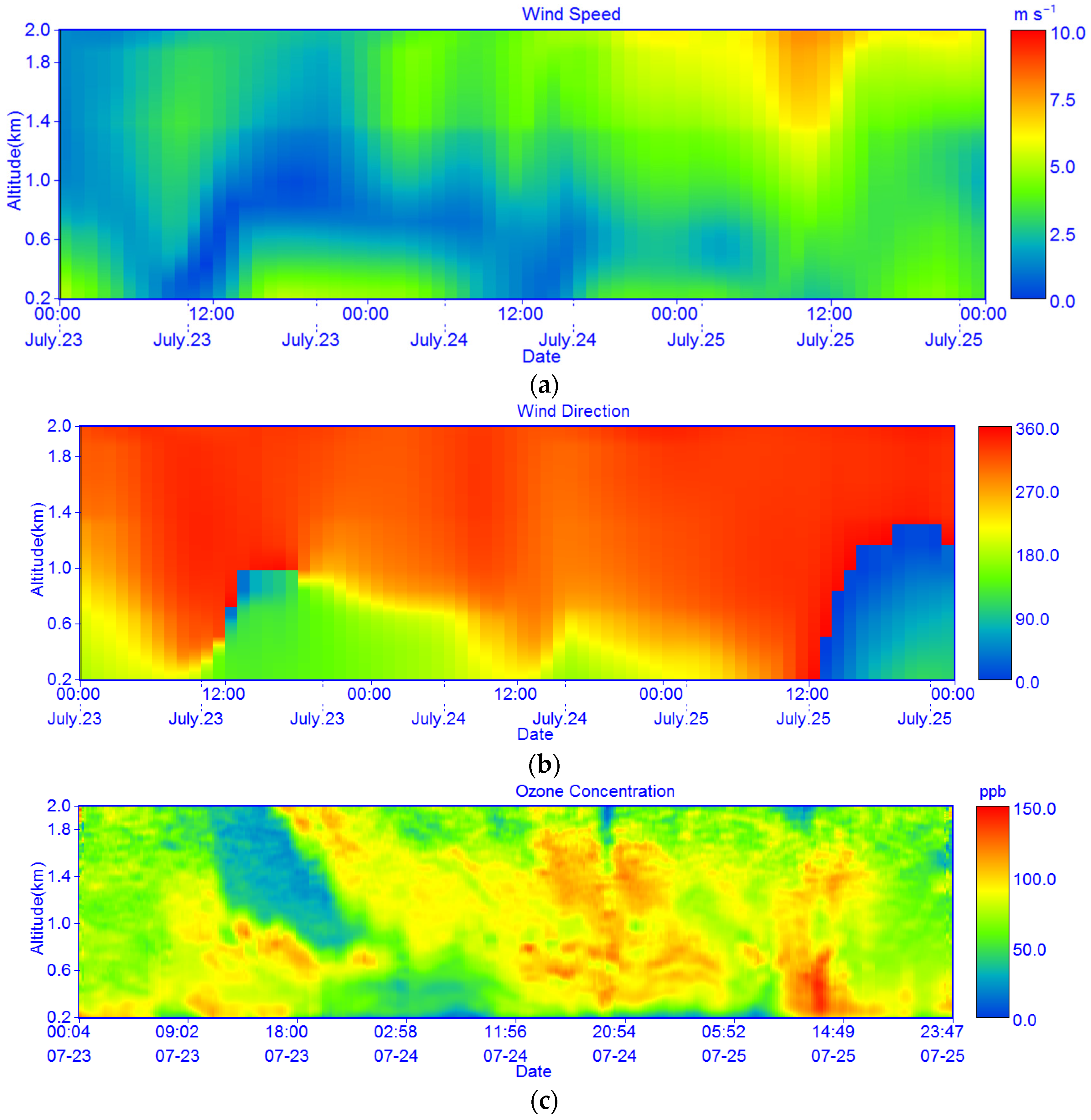 Remotesensing 16 02369 g007