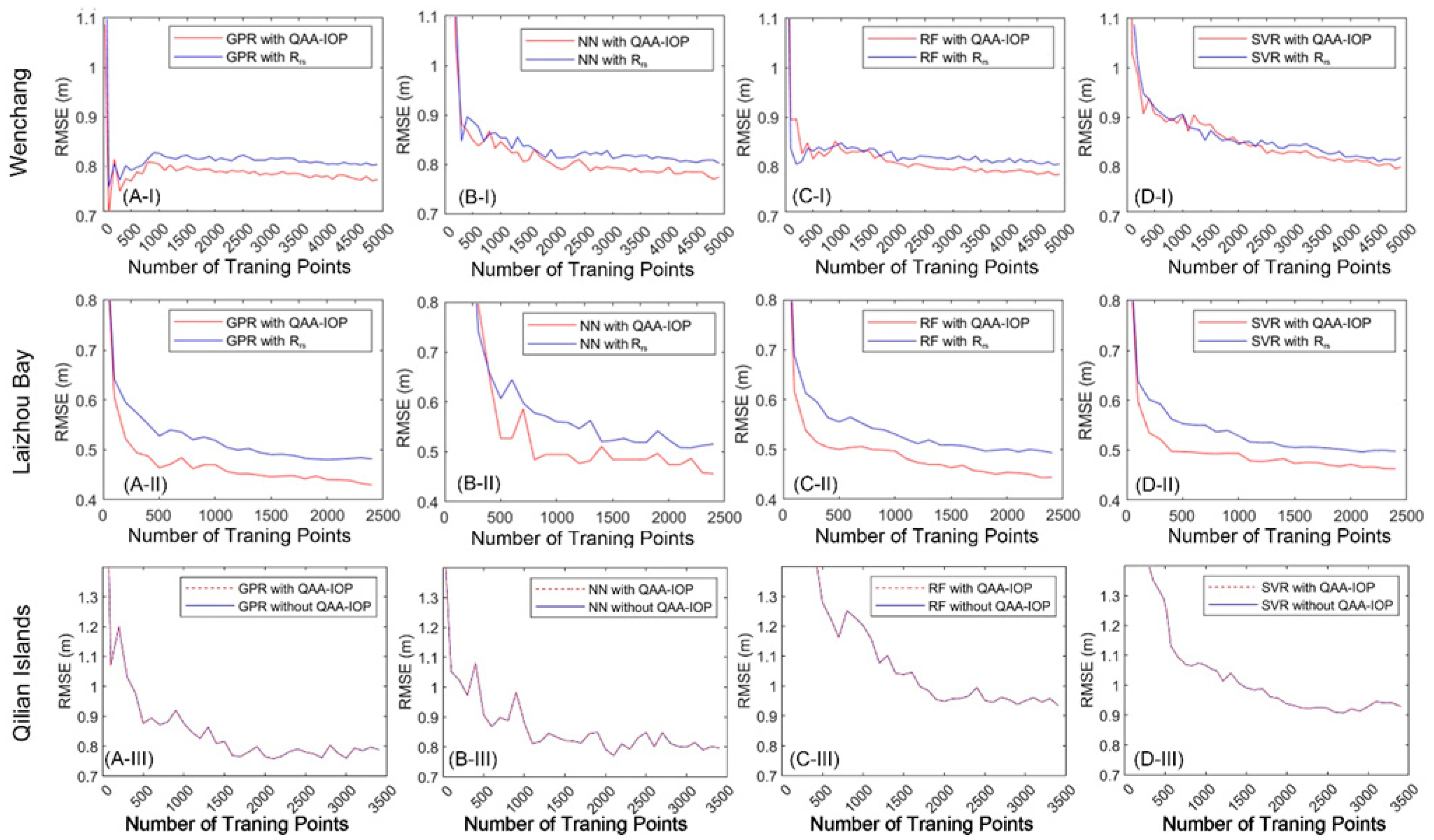 Remotesensing 16 02371 g007