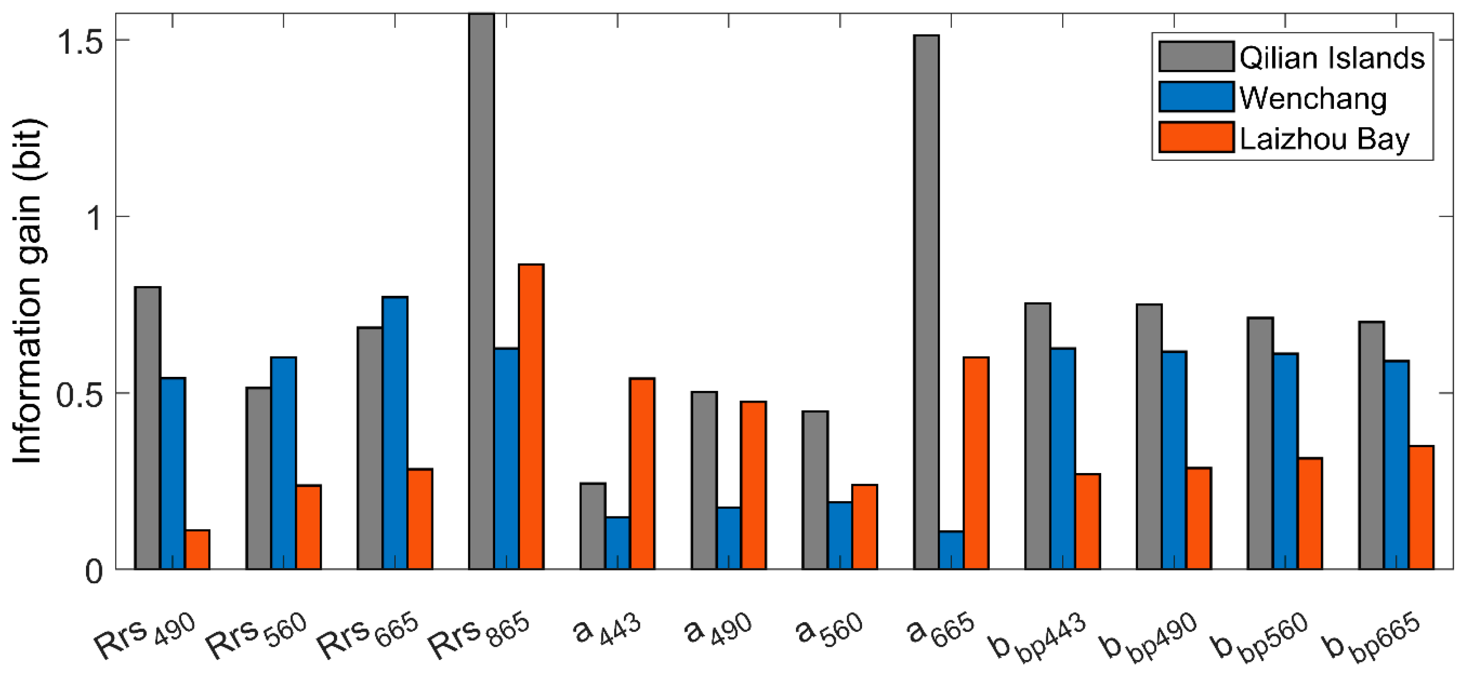 Remotesensing 16 02371 g010