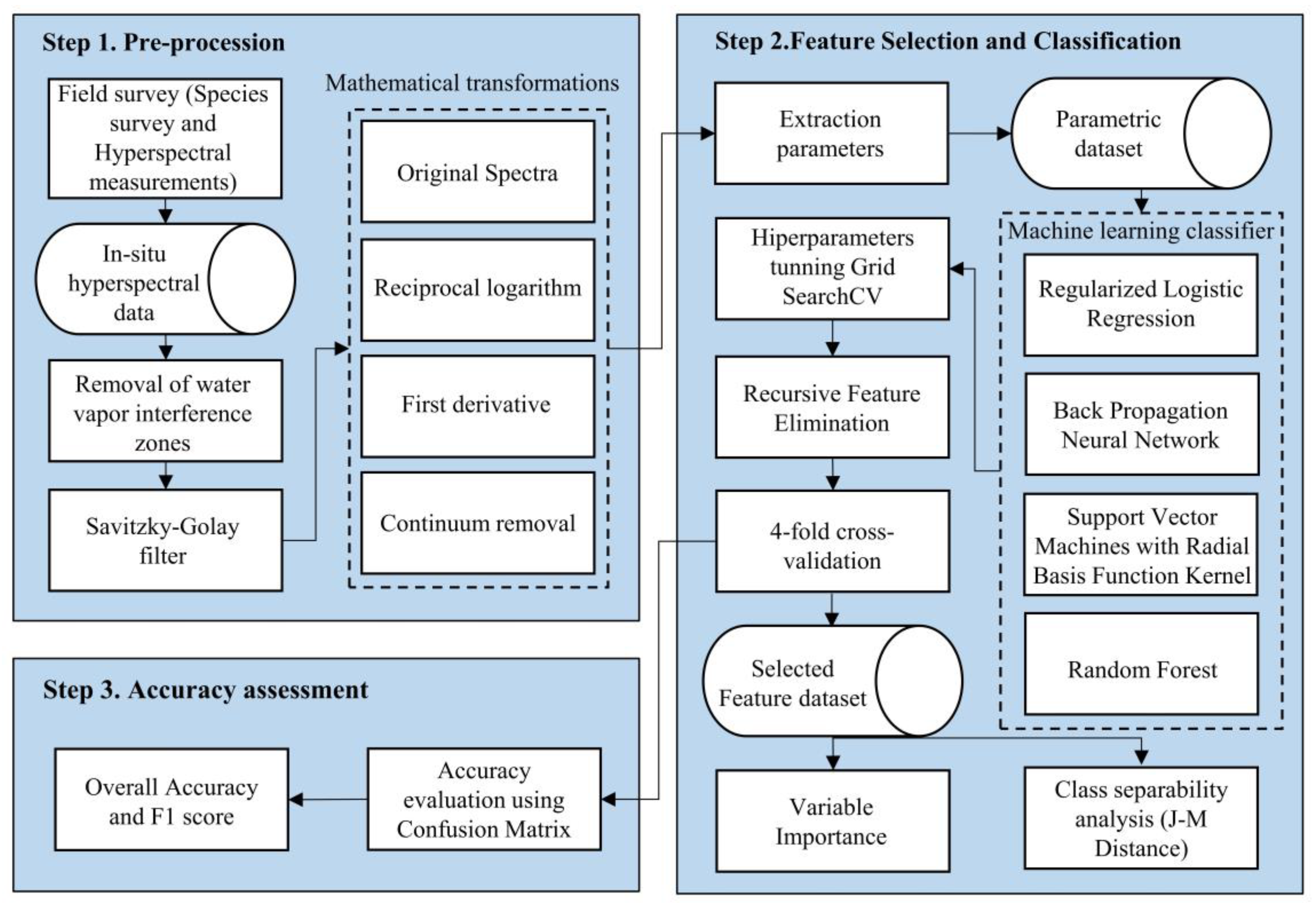 Remotesensing 16 02372 g002