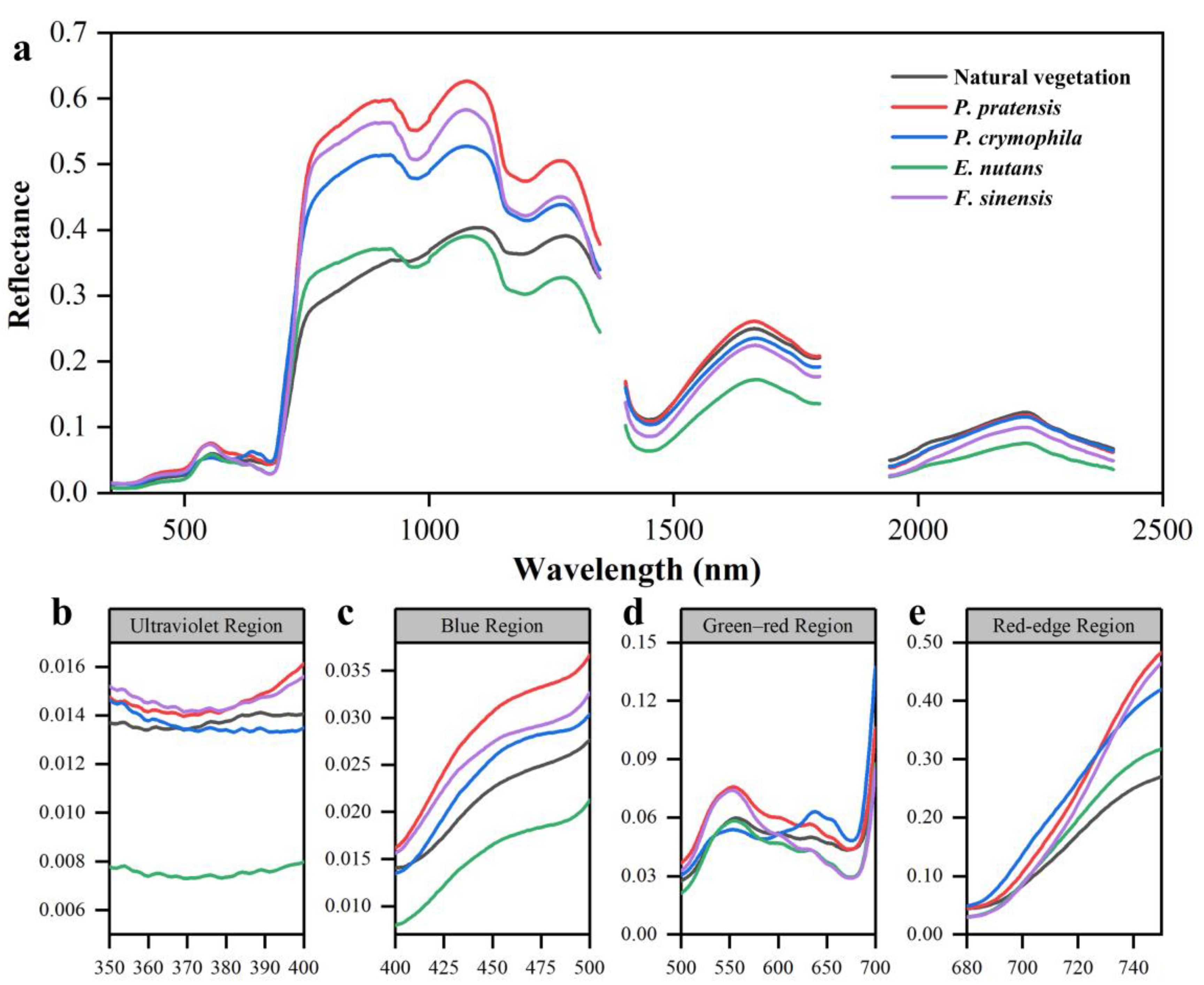 Remotesensing 16 02372 g004