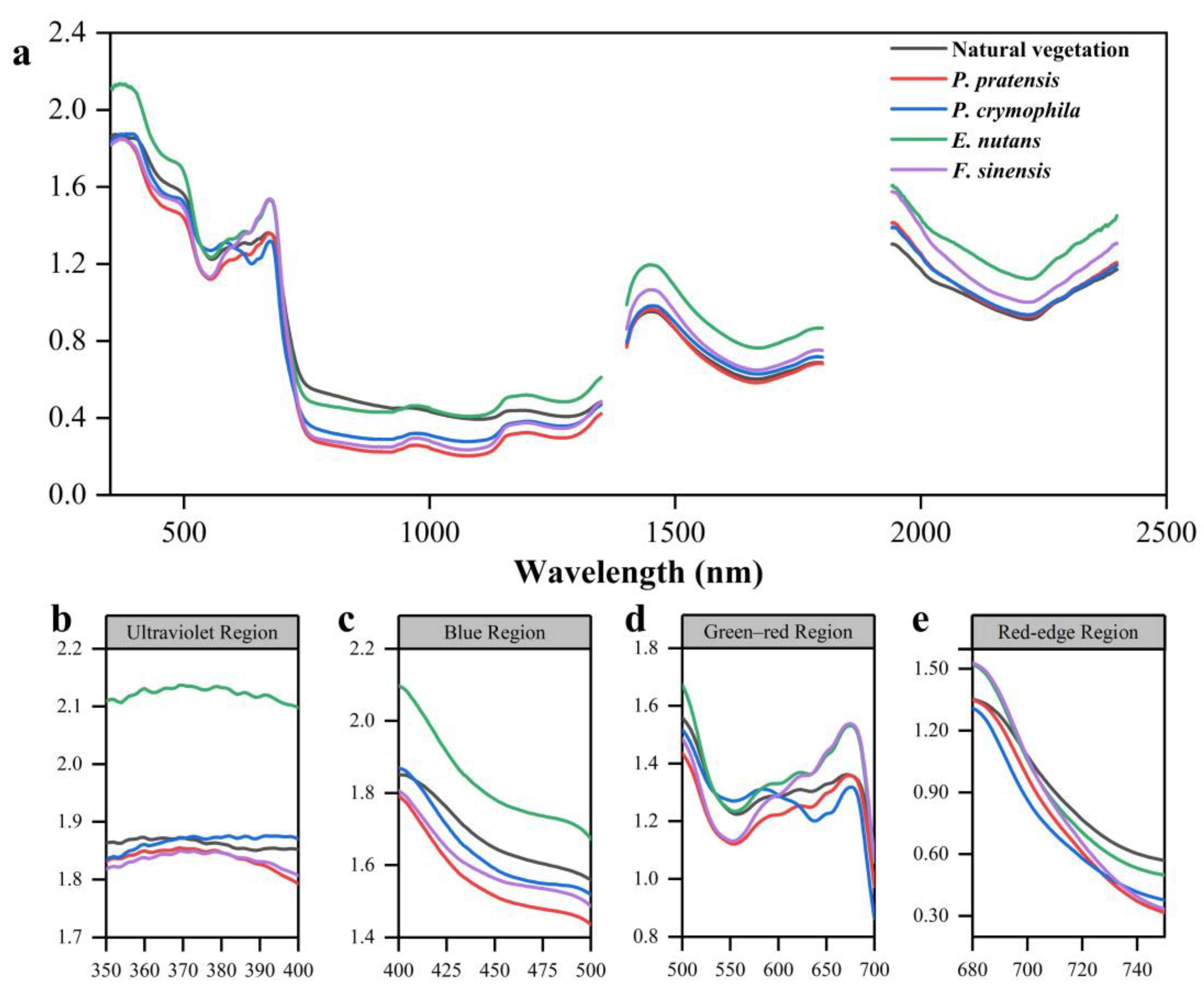 Remotesensing 16 02372 g005