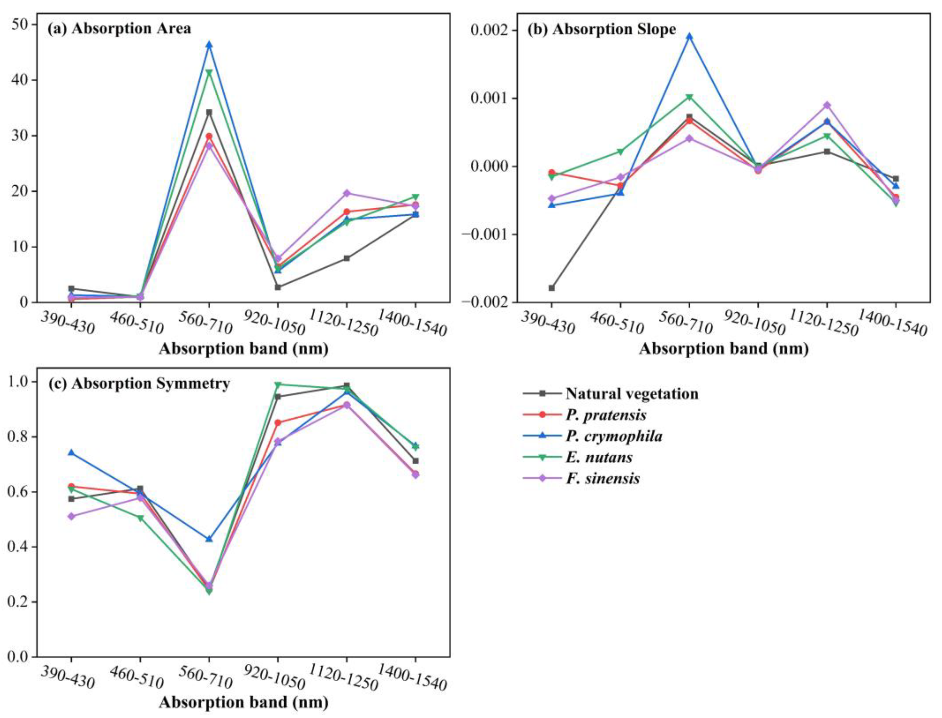 Remotesensing 16 02372 g008