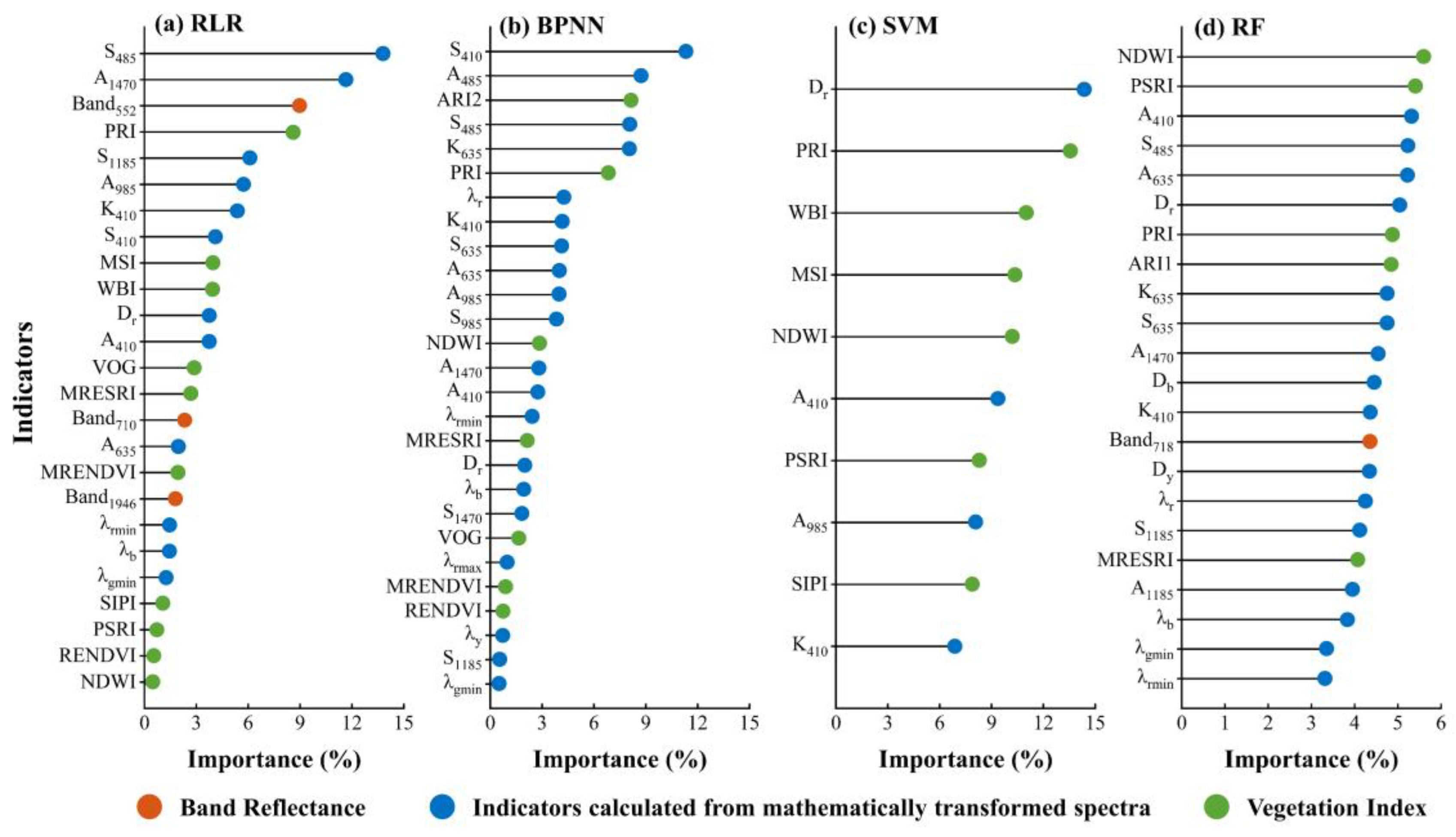 Remotesensing 16 02372 g010