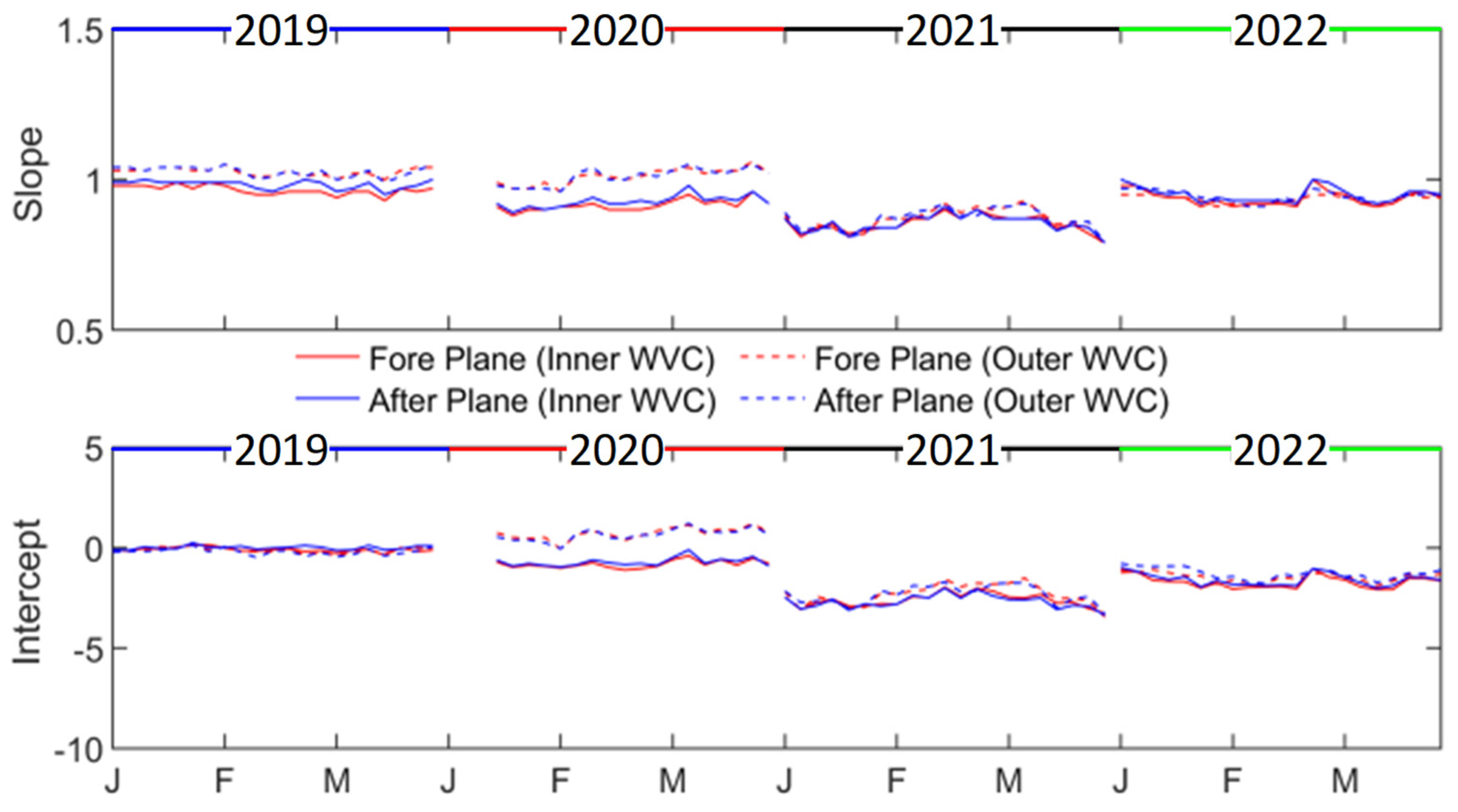 Remotesensing 16 02378 g006