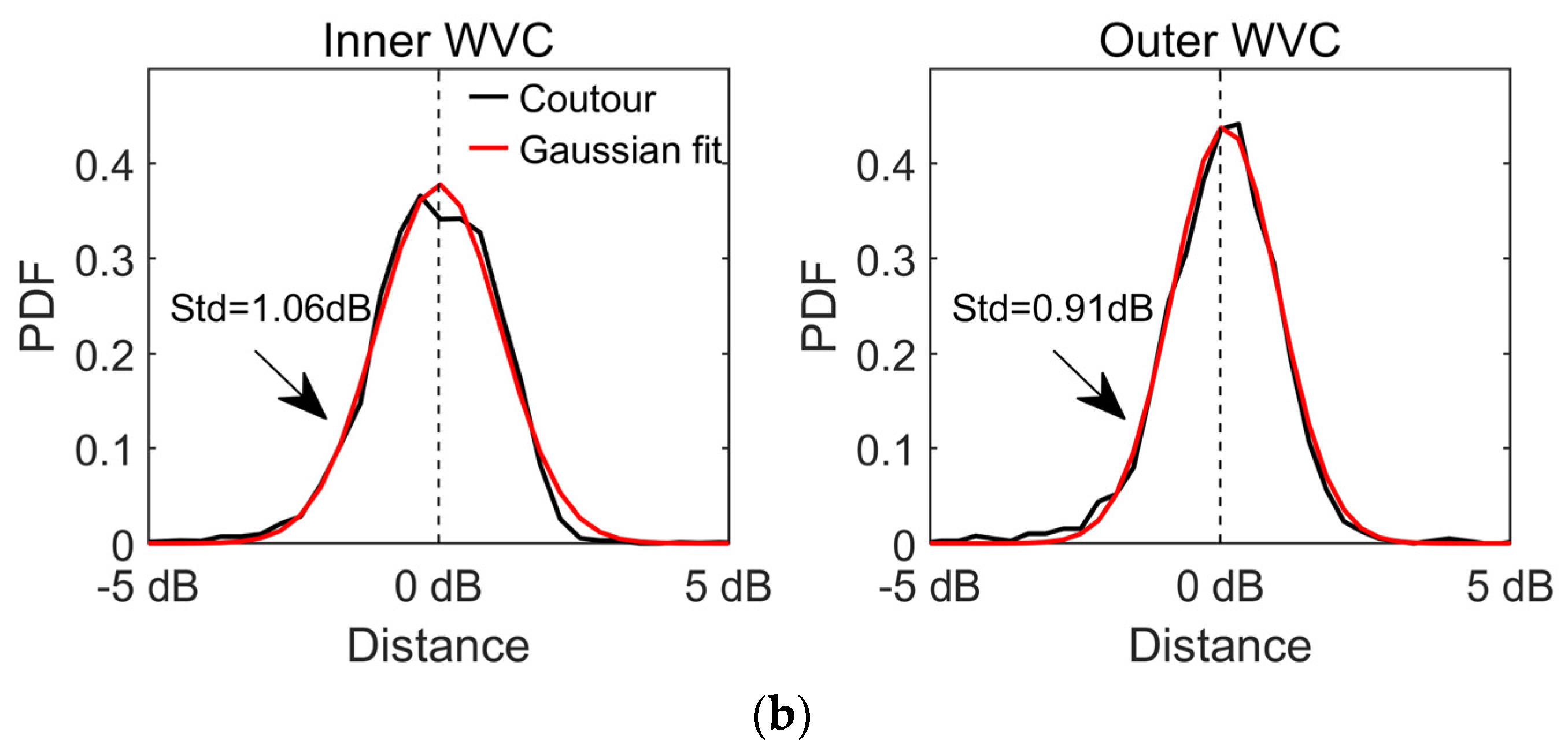 Remotesensing 16 02378 g008b
