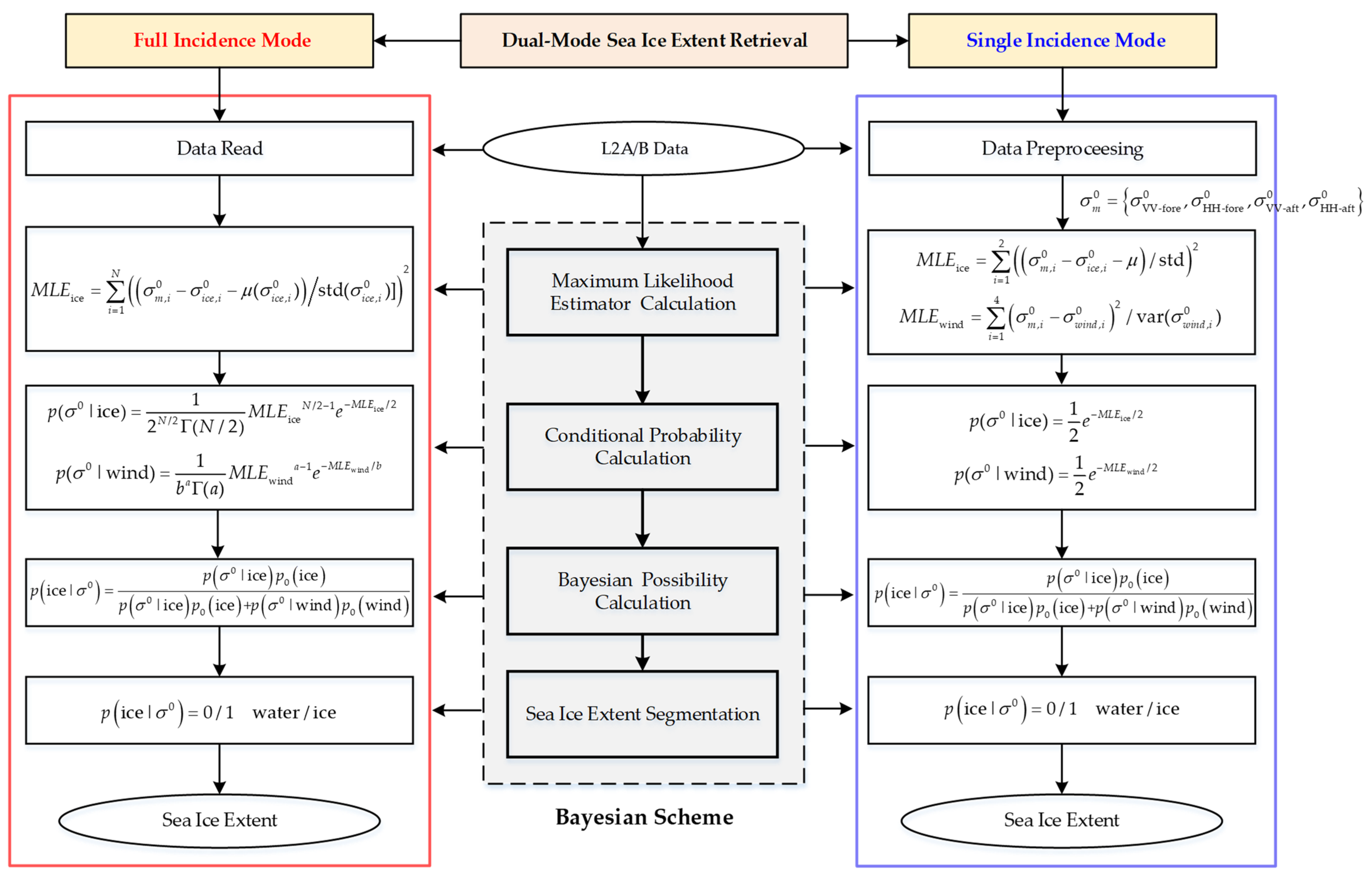Remotesensing 16 02378 g013