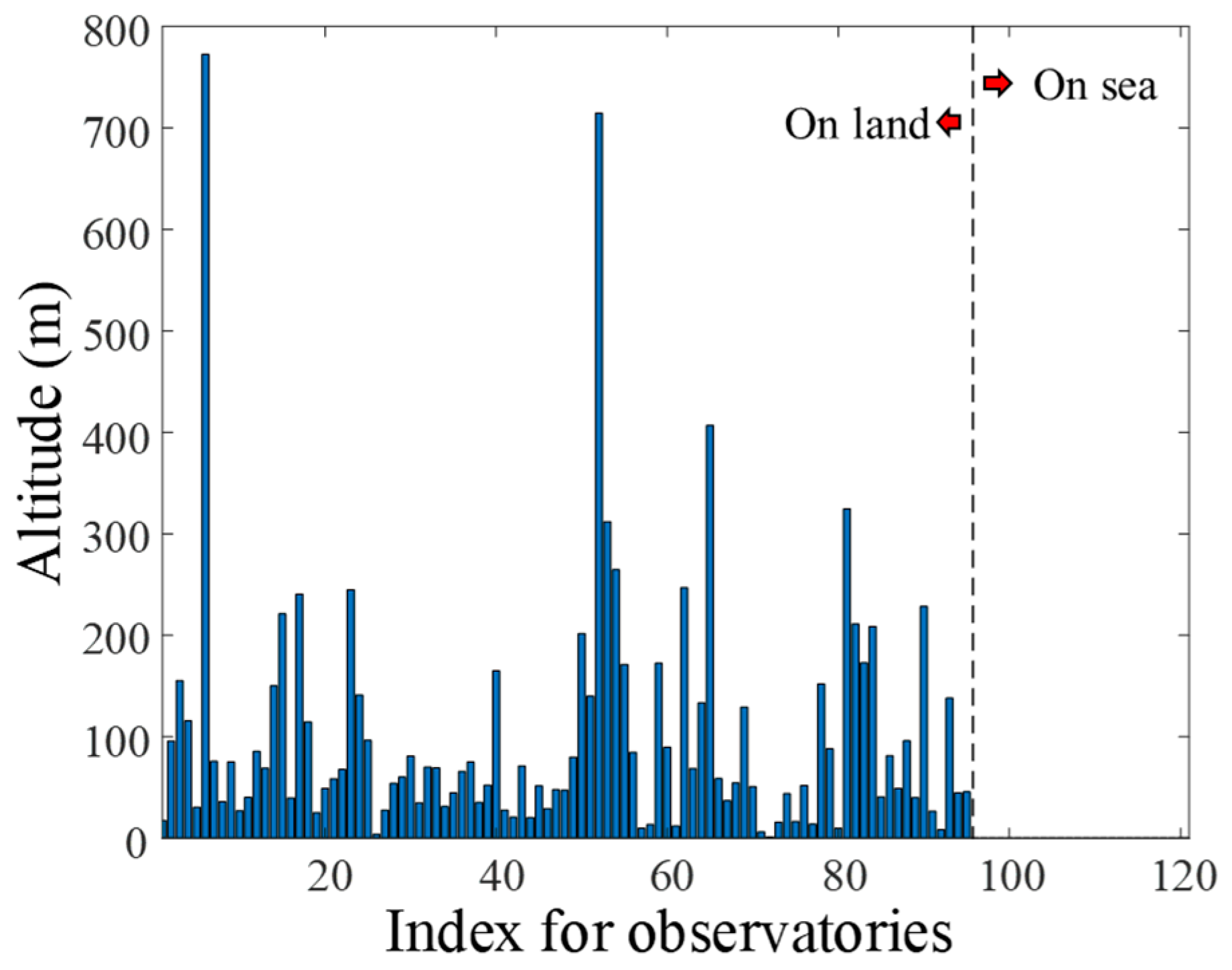 Remotesensing 16 02379 g005