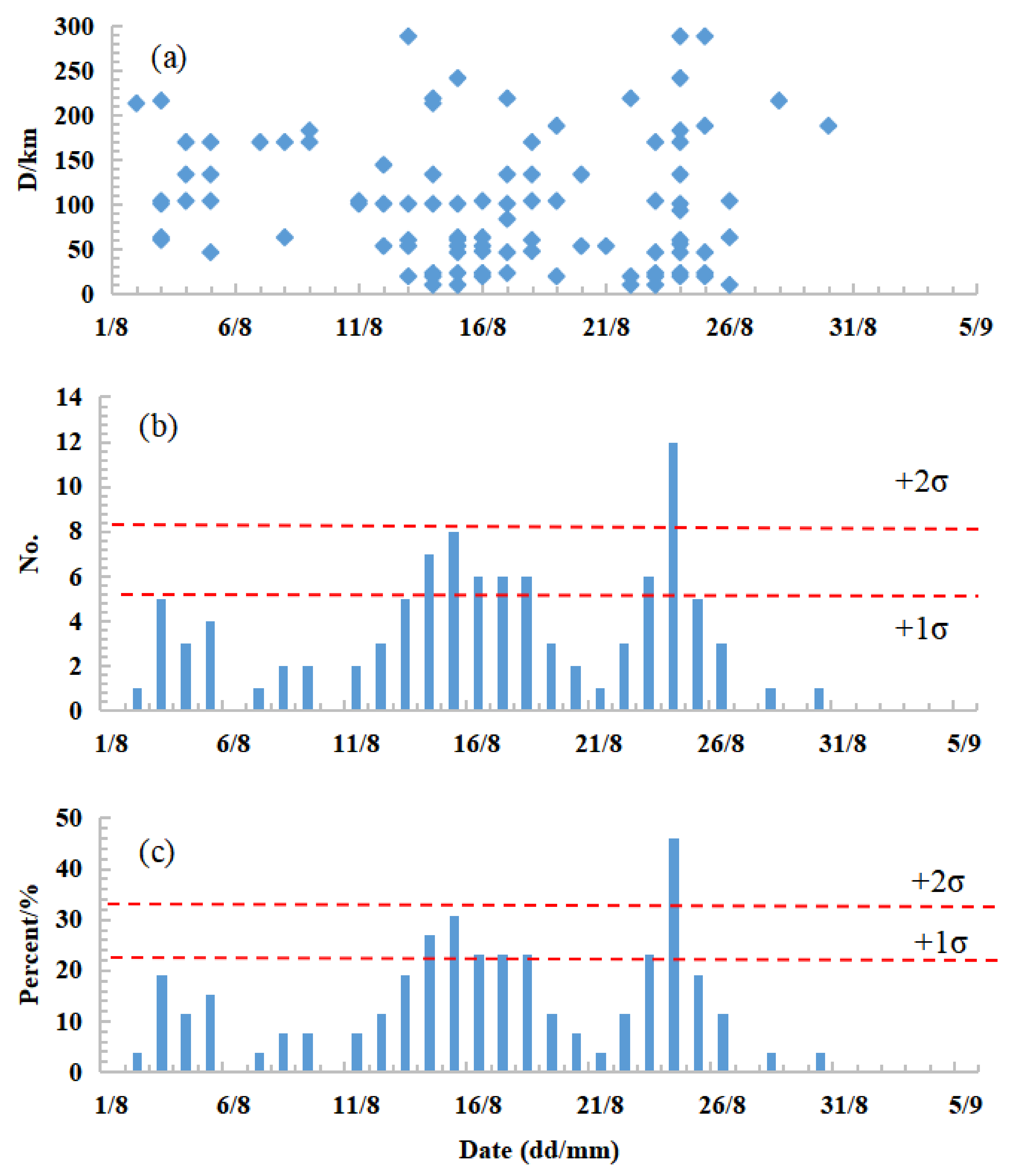 Remotesensing 16 02381 g008 Remotesensing 16 02381 g008