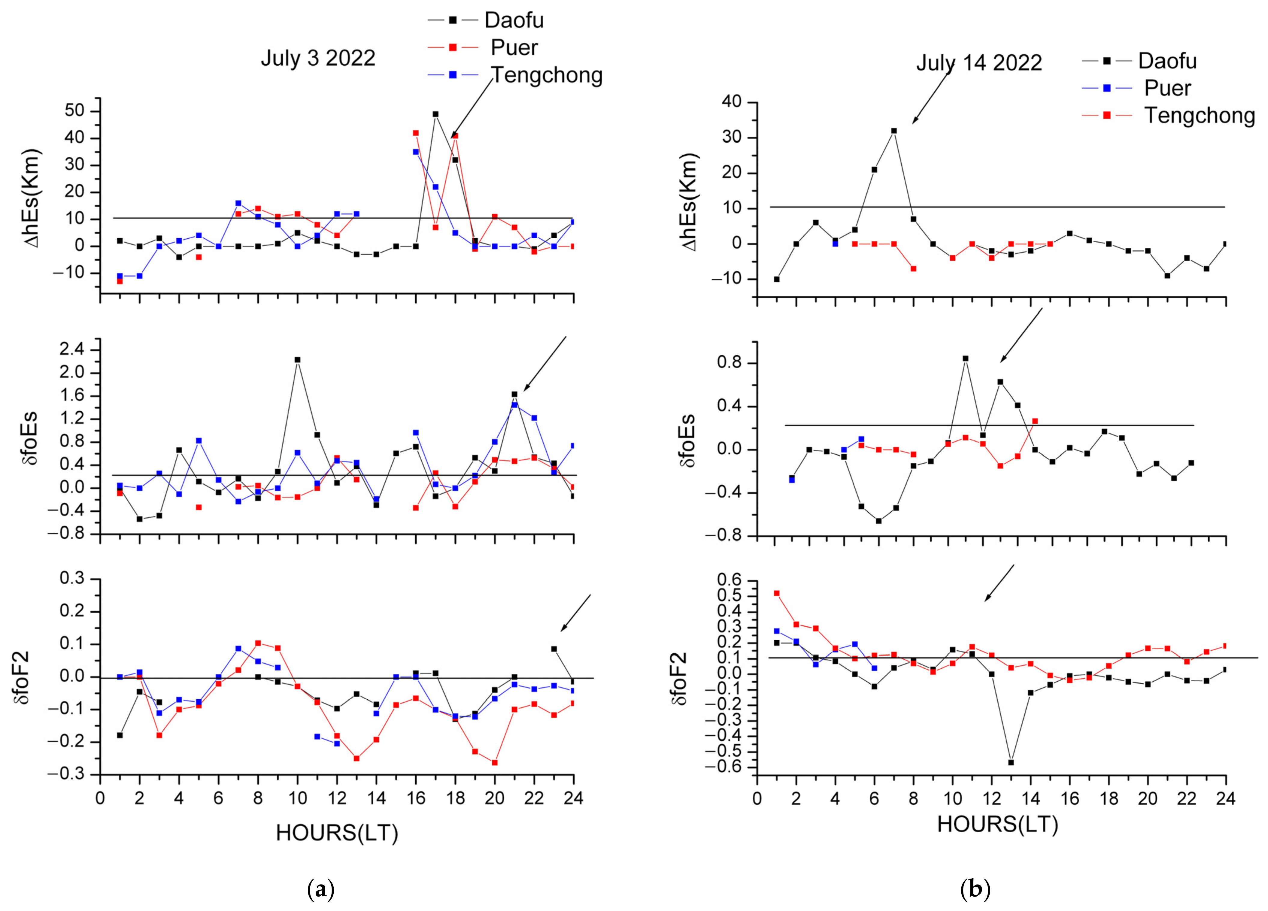 Remotesensing 16 02381 g014 Remotesensing 16 02381 g014