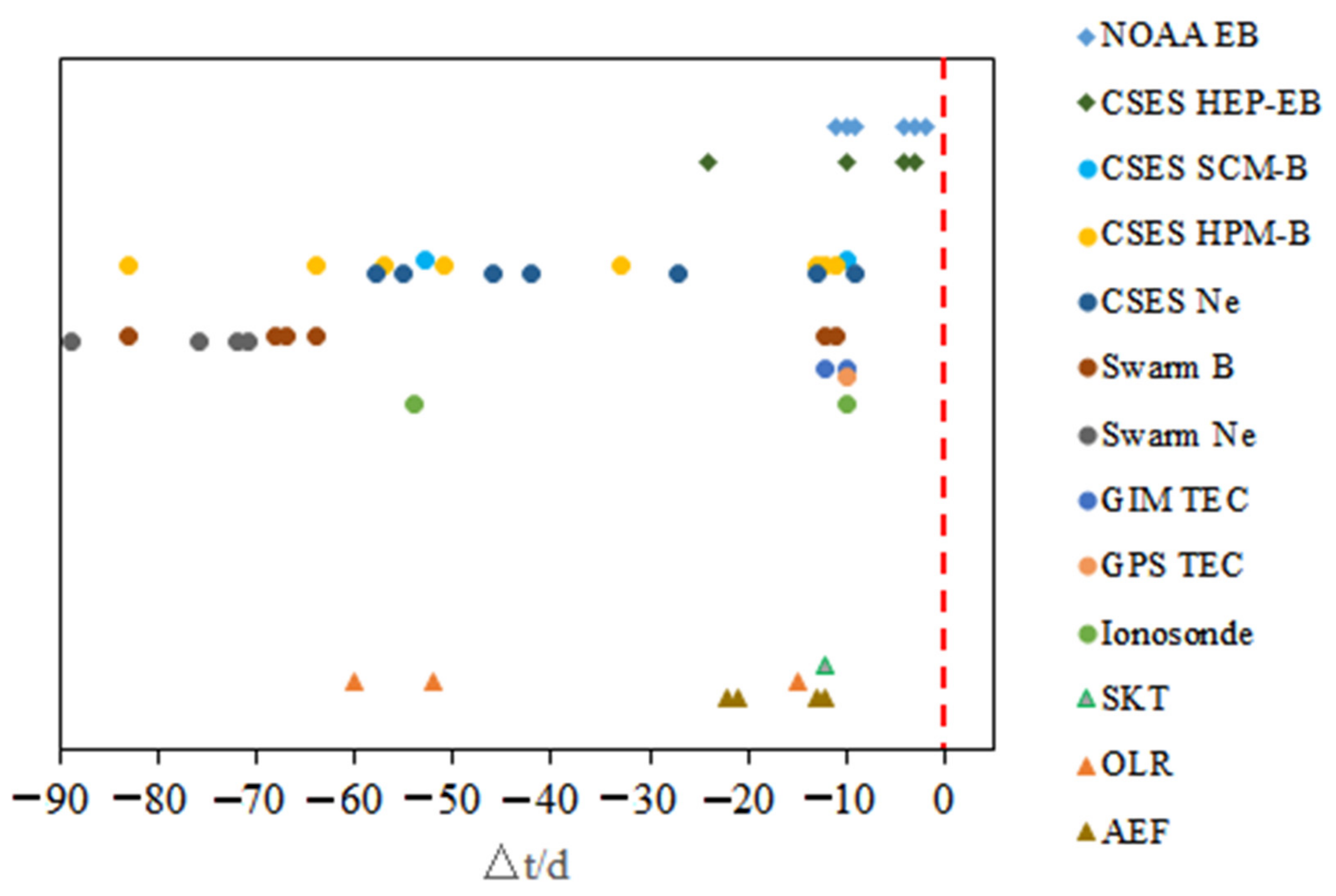 Remotesensing 16 02381 g020 Remotesensing 16 02381 g020