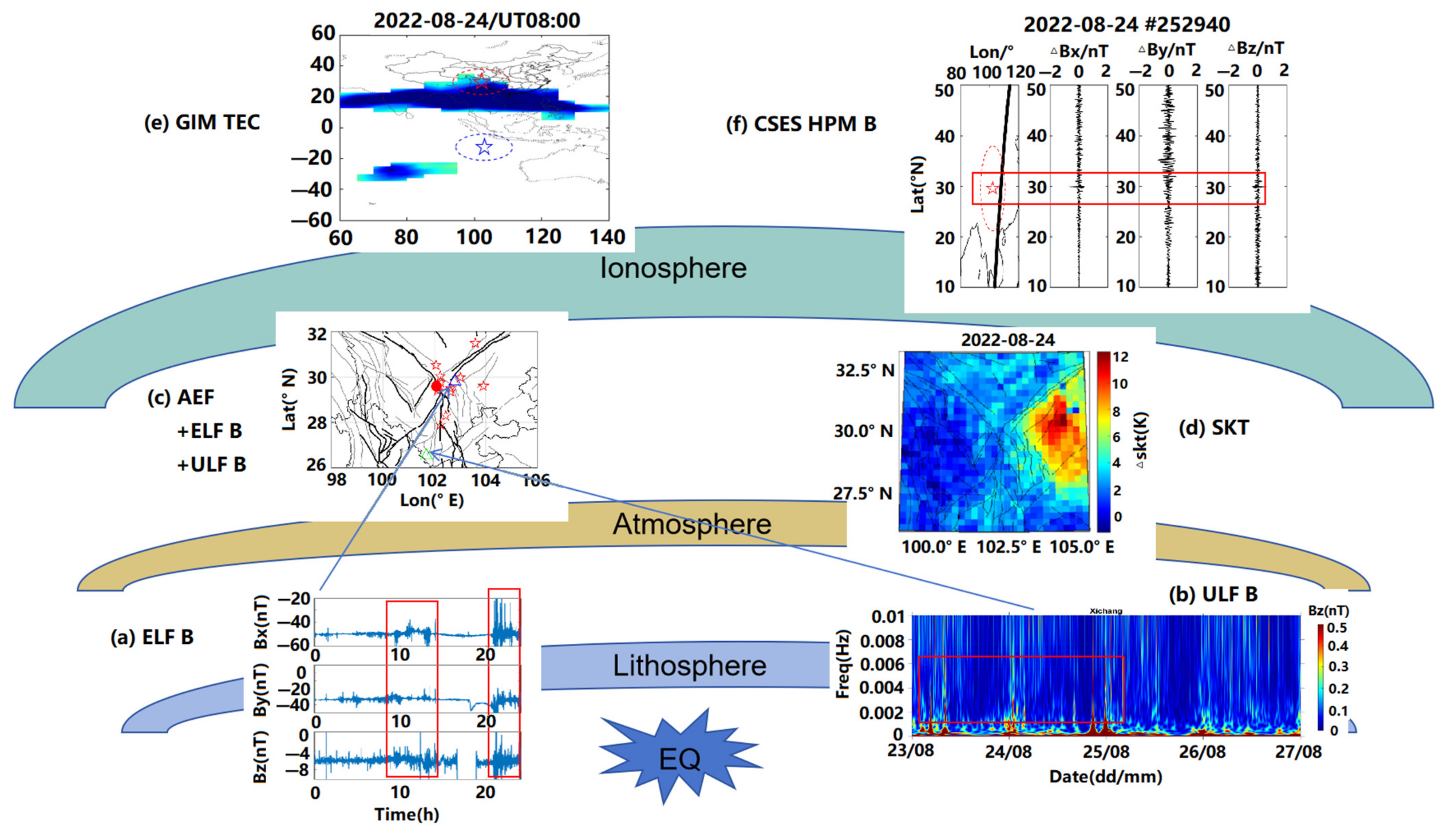 Remotesensing 16 02381 g021 Remotesensing 16 02381 g021