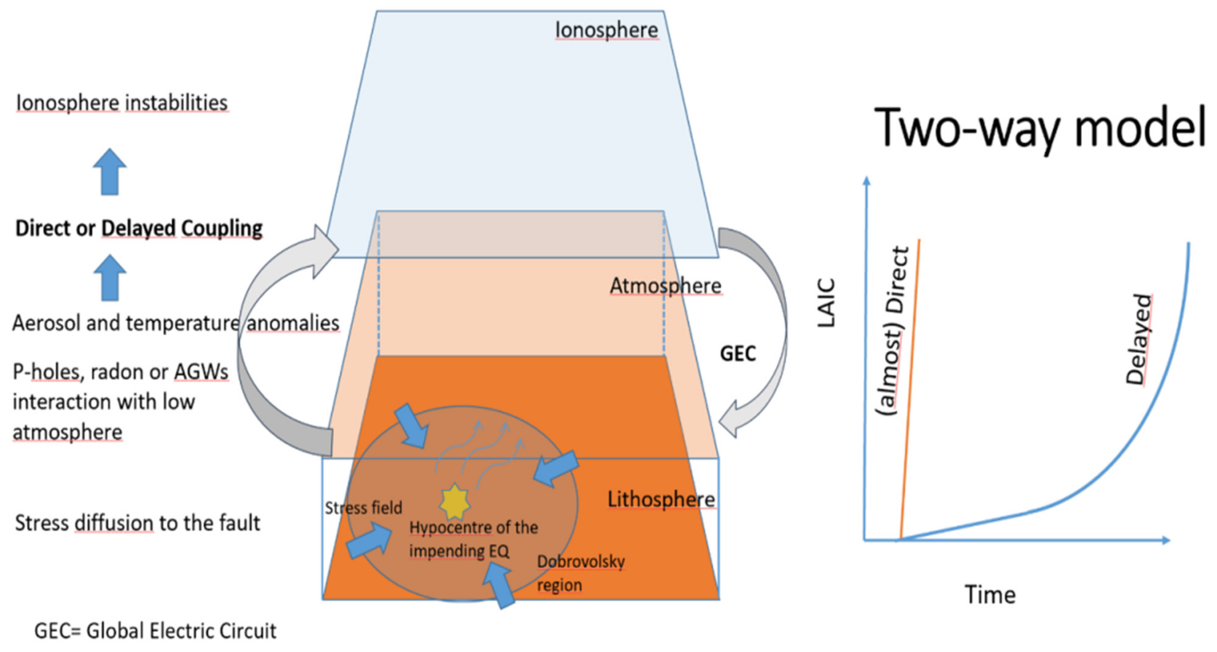 Remotesensing 16 02381 g022 Remotesensing 16 02381 g022