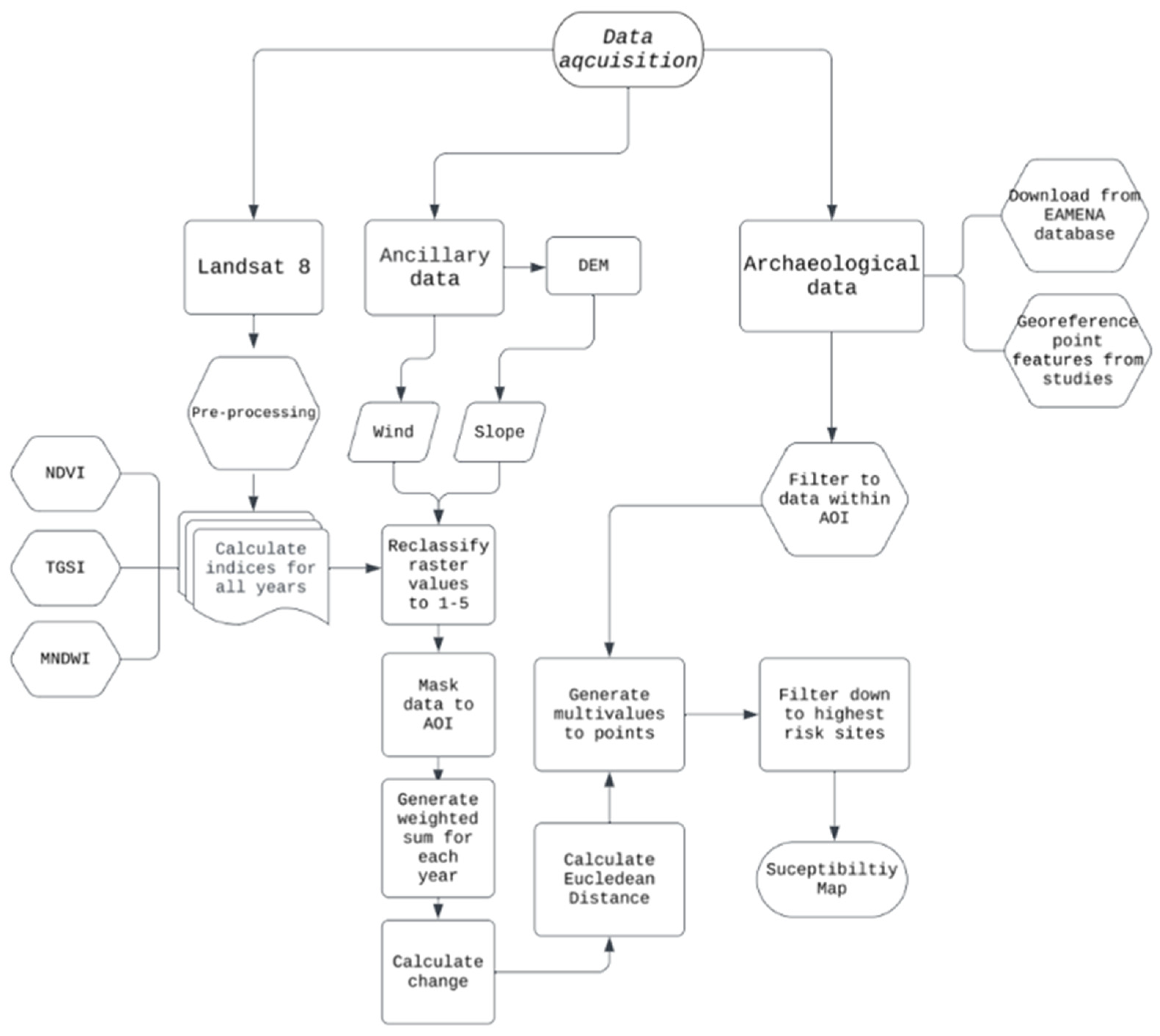 Remotesensing 16 02382 g003