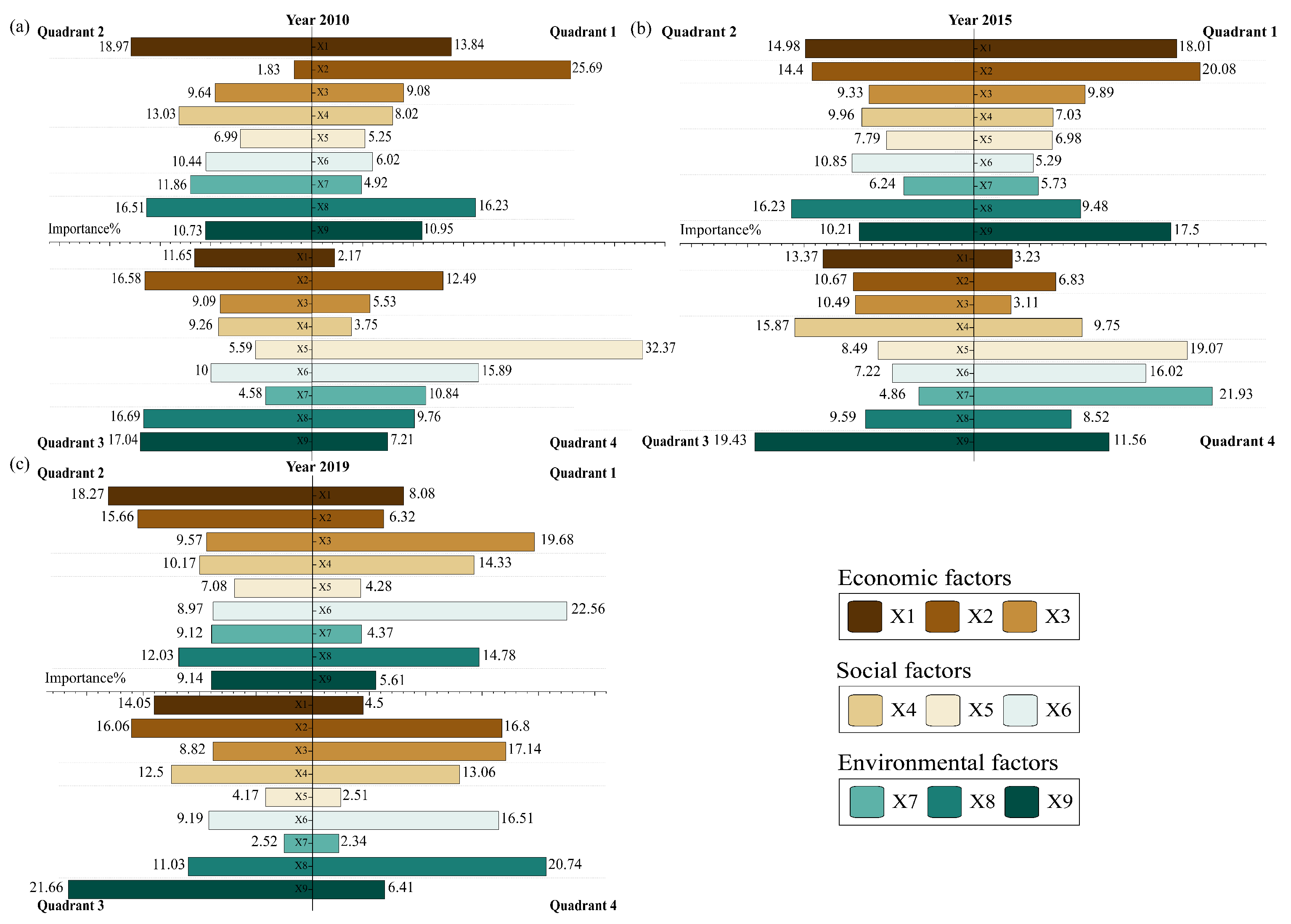 Remotesensing 16 02383 g007
