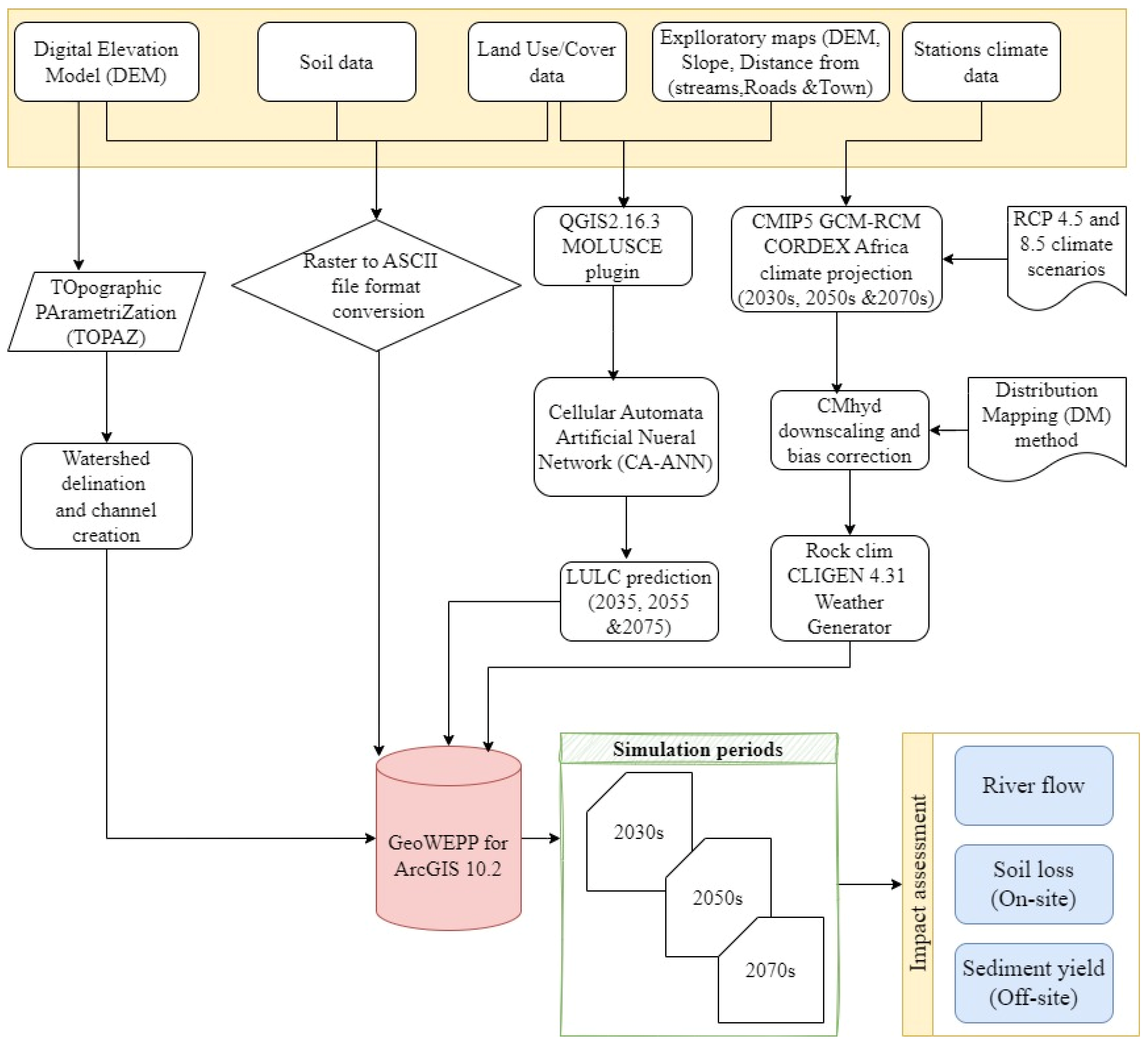 Remotesensing 16 02385 g002