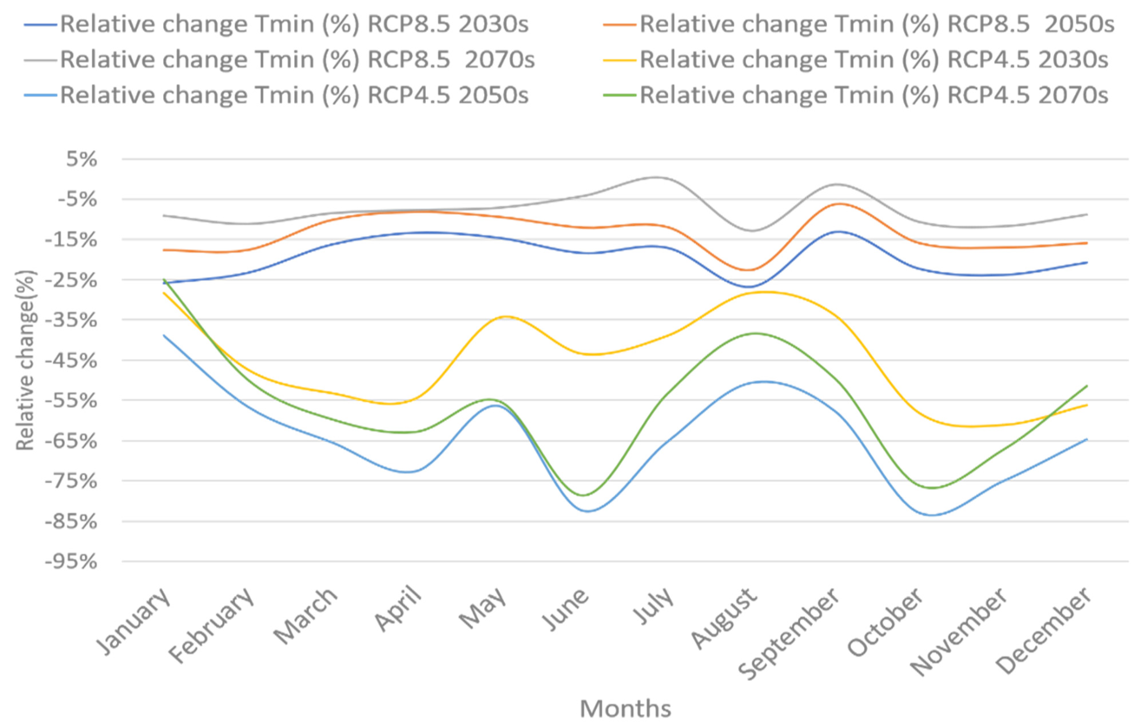 Remotesensing 16 02385 g005