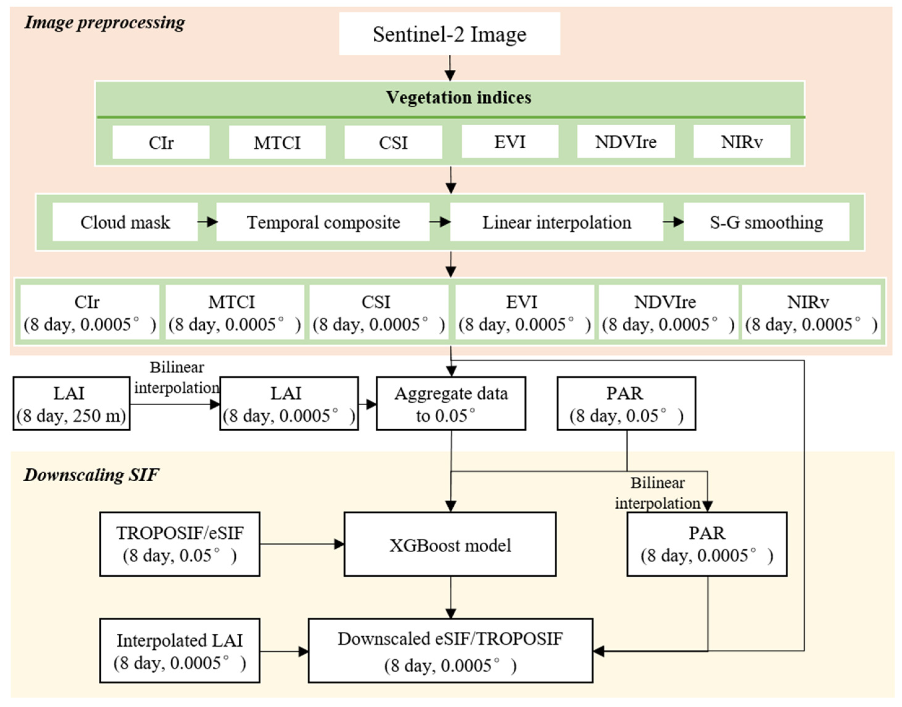 Remotesensing 16 02388 g002