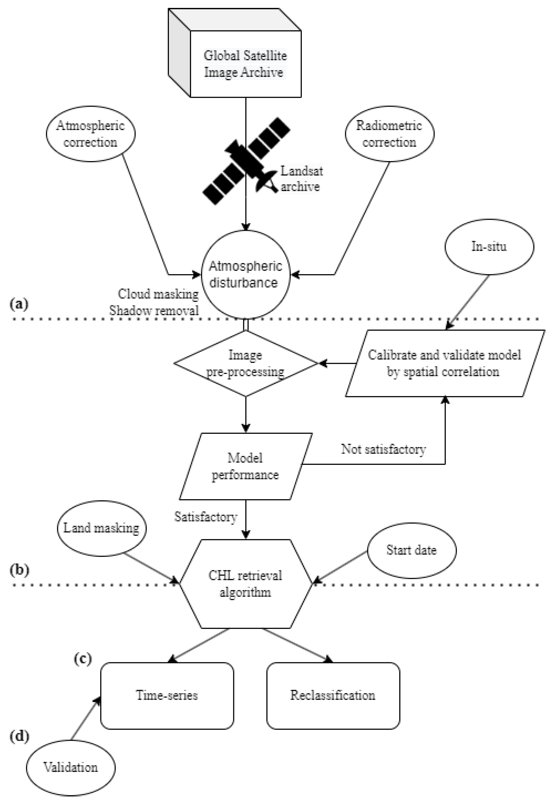 Remotesensing 16 02389 g003