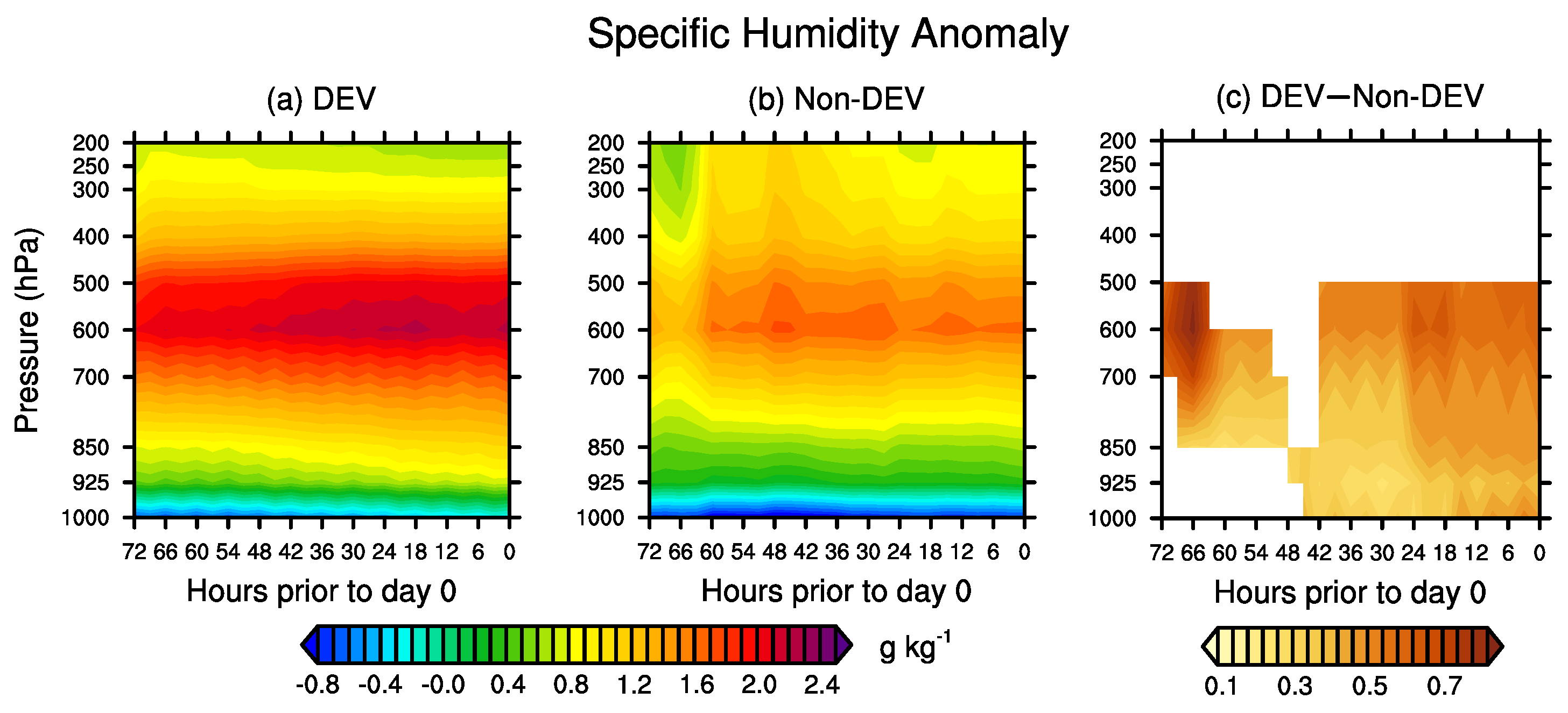 Remotesensing 16 02396 g005