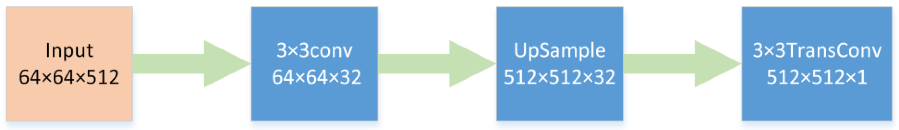 Remotesensing 16 02397 g006