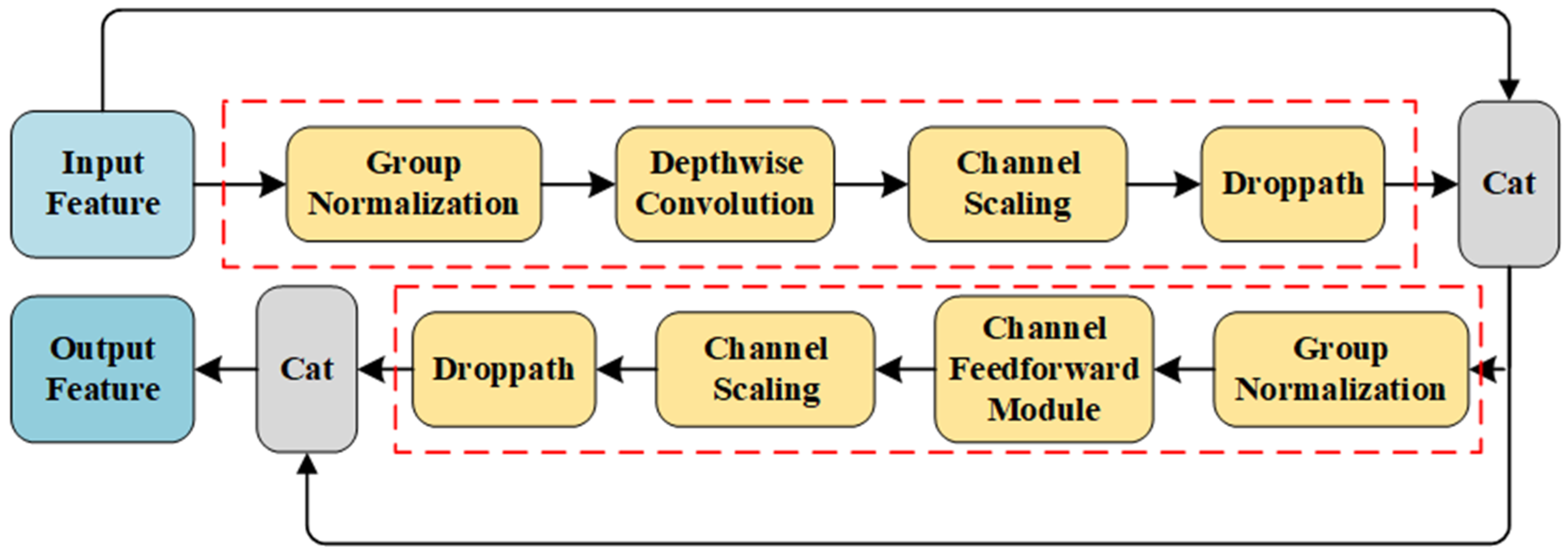 Remotesensing 16 02398 g002