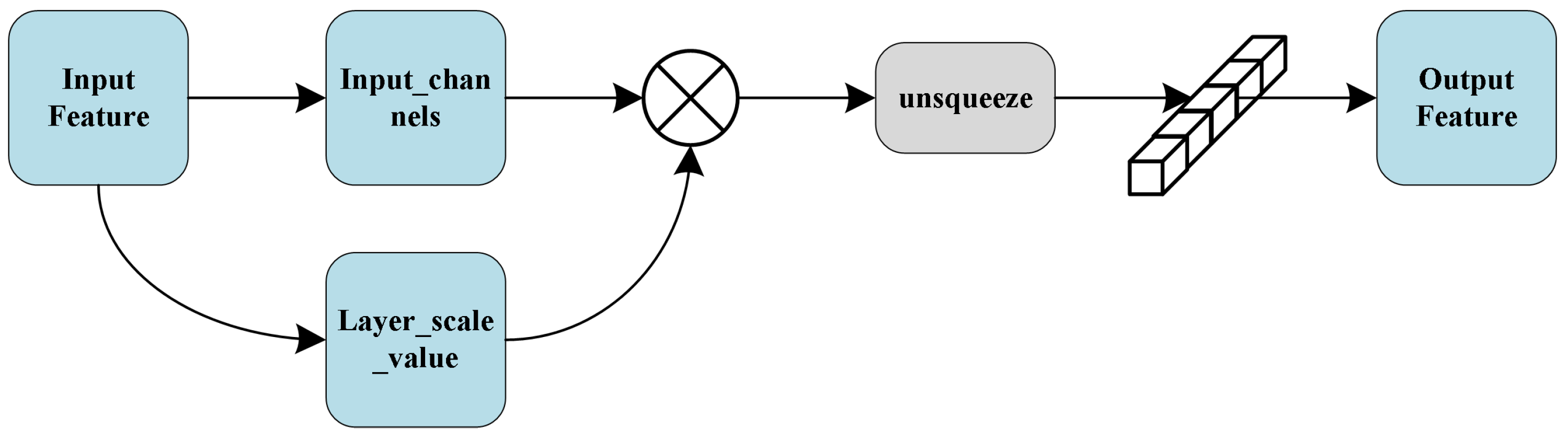 Remotesensing 16 02398 g005