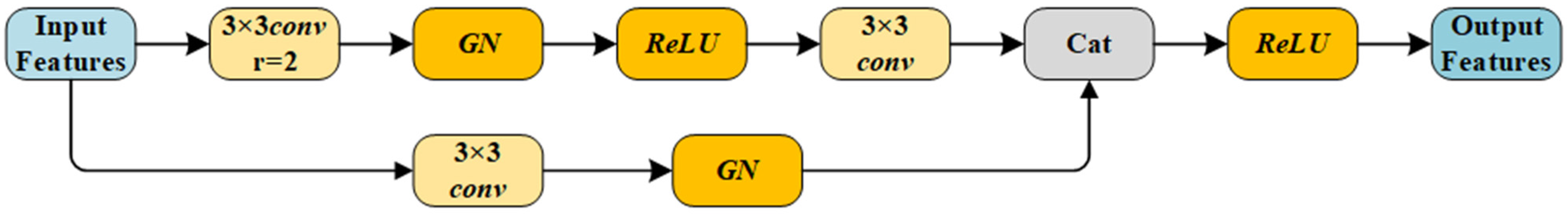 Remotesensing 16 02398 g006