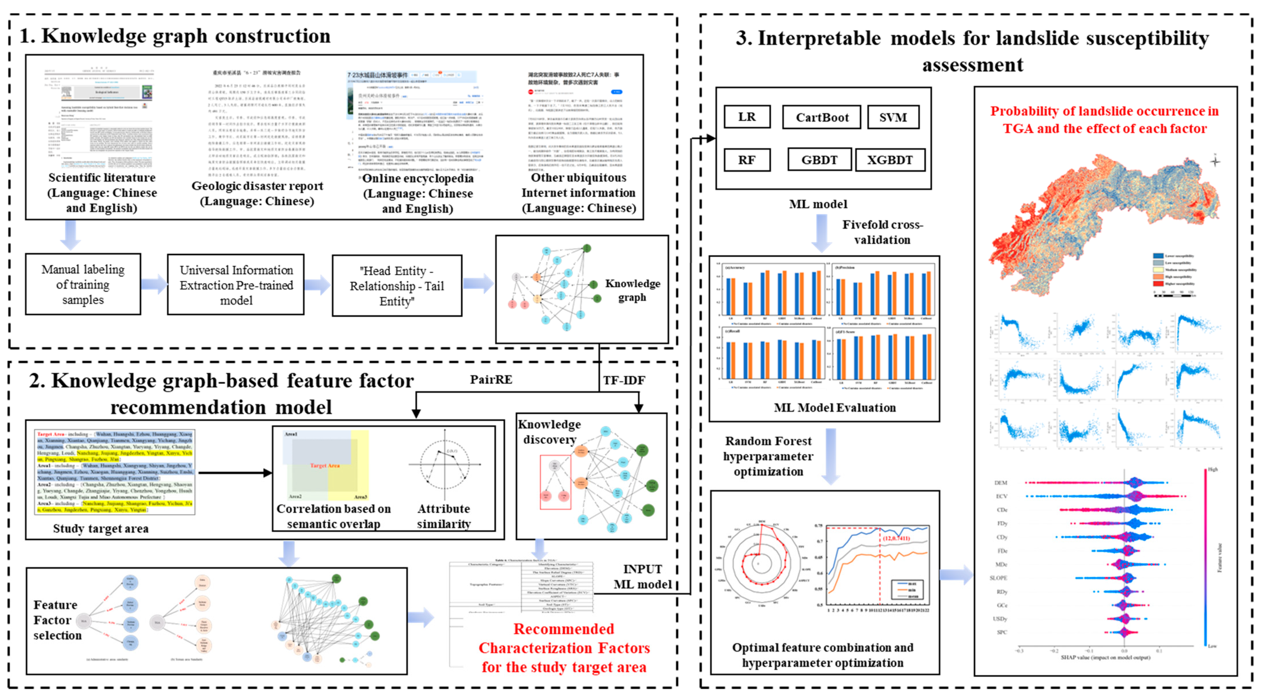 Remotesensing 16 02399 g002