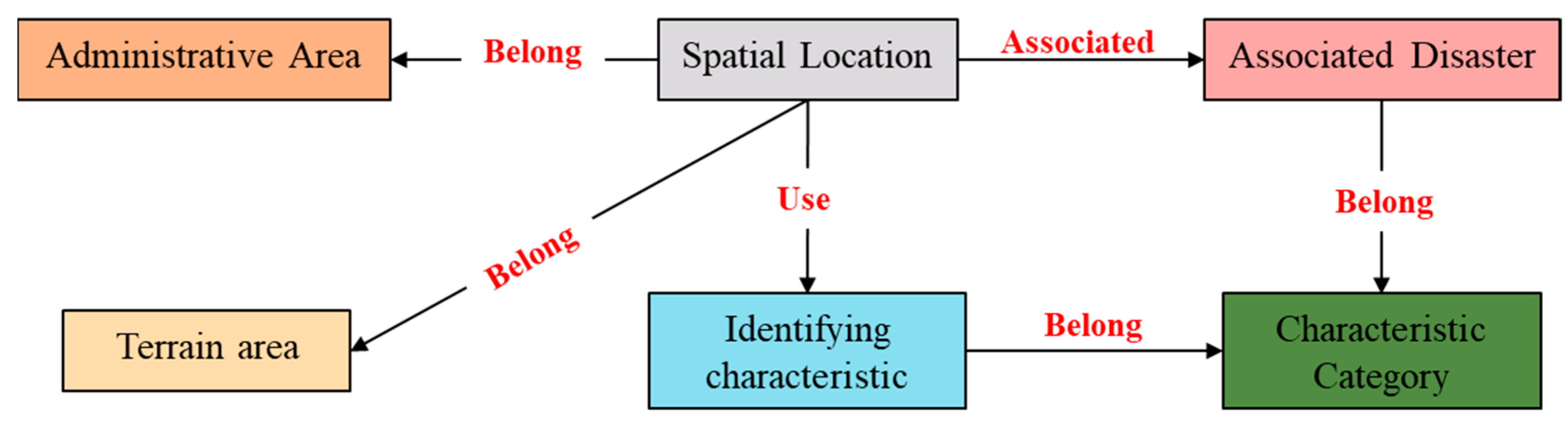 Remotesensing 16 02399 g007