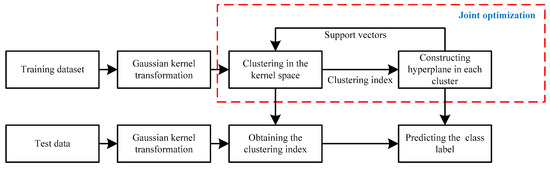 Ensemble One-Class Support Vector Machine for Sea Surface Target ...