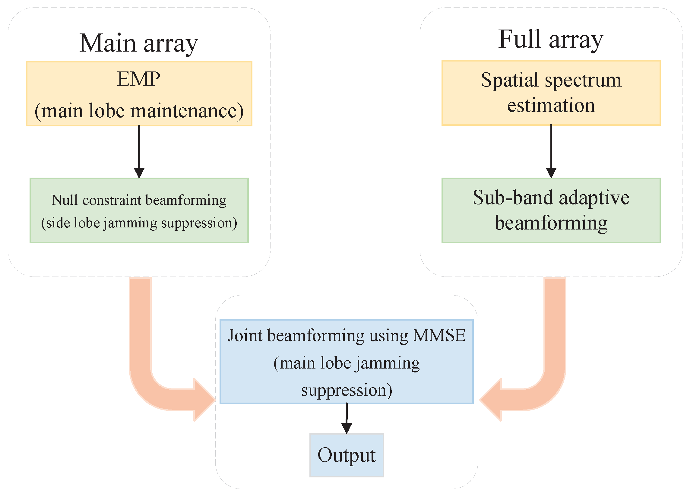 Remotesensing 16 02402 g002