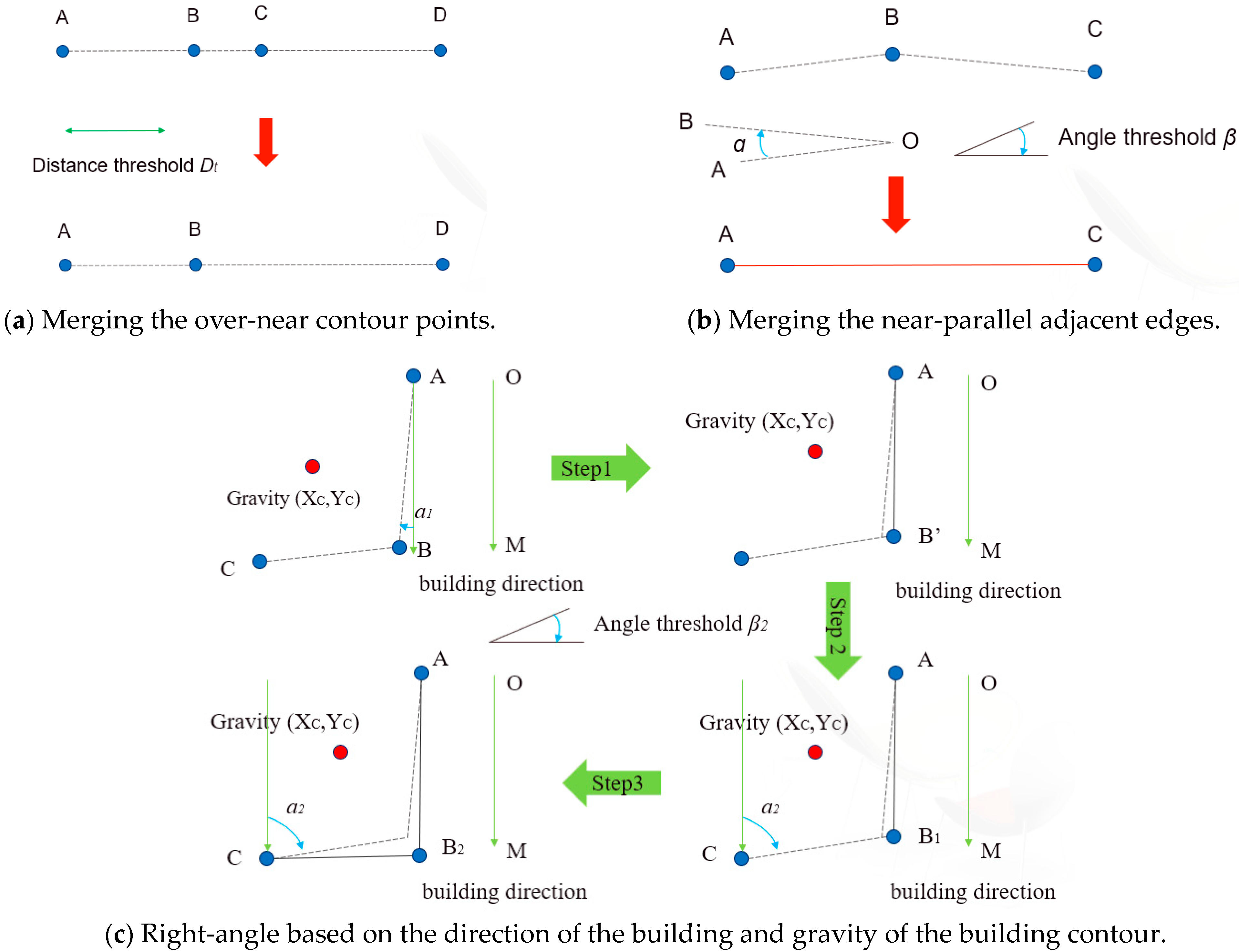 Remotesensing 16 02404 g006