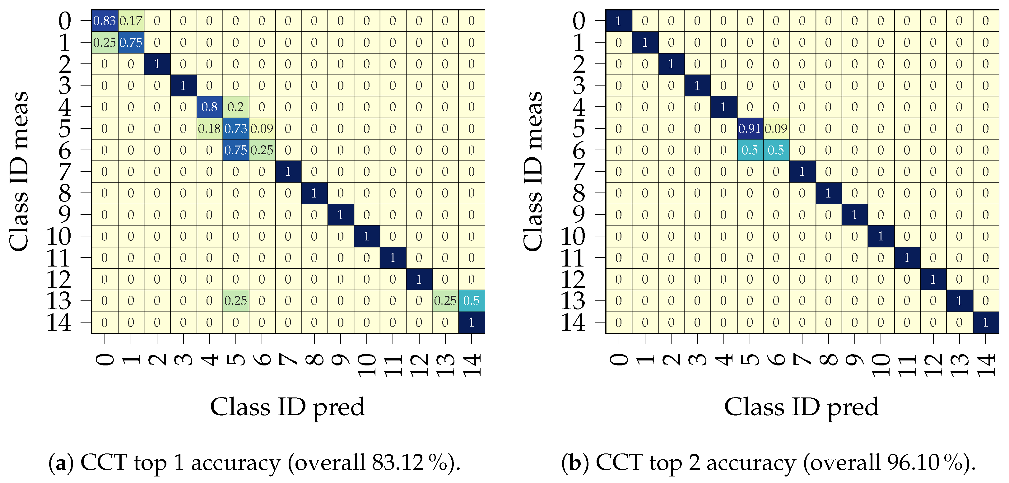 Remotesensing 16 02407 g0a1